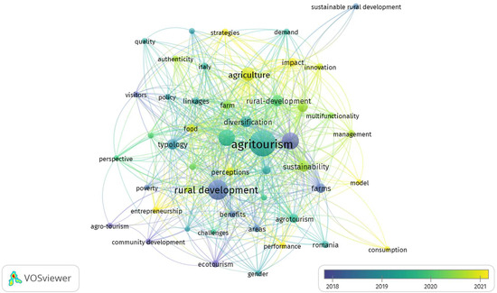 Agritourism and Rural Development: A Global Bibliometric Analysis of ...