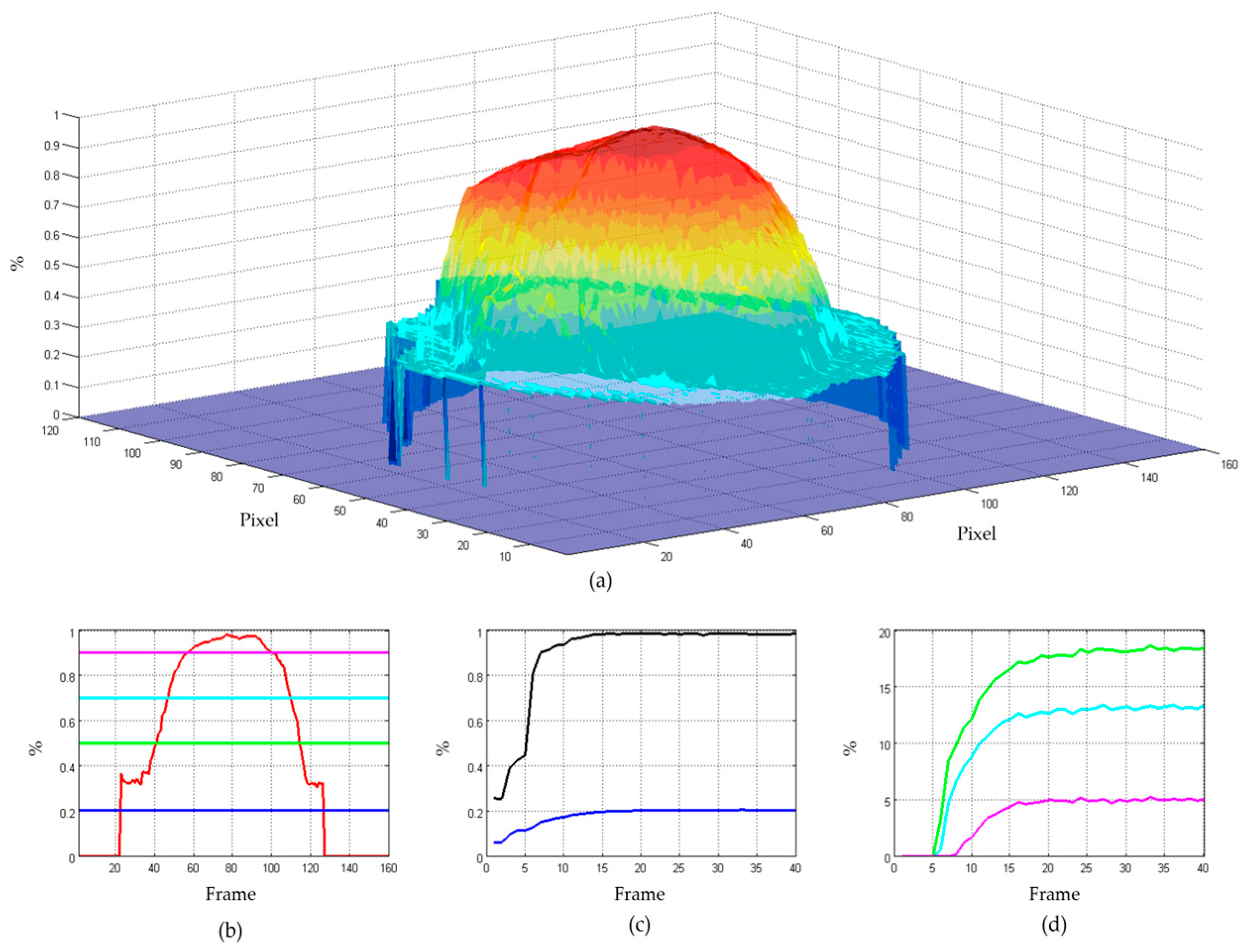 Agriculture 15 00869 g004