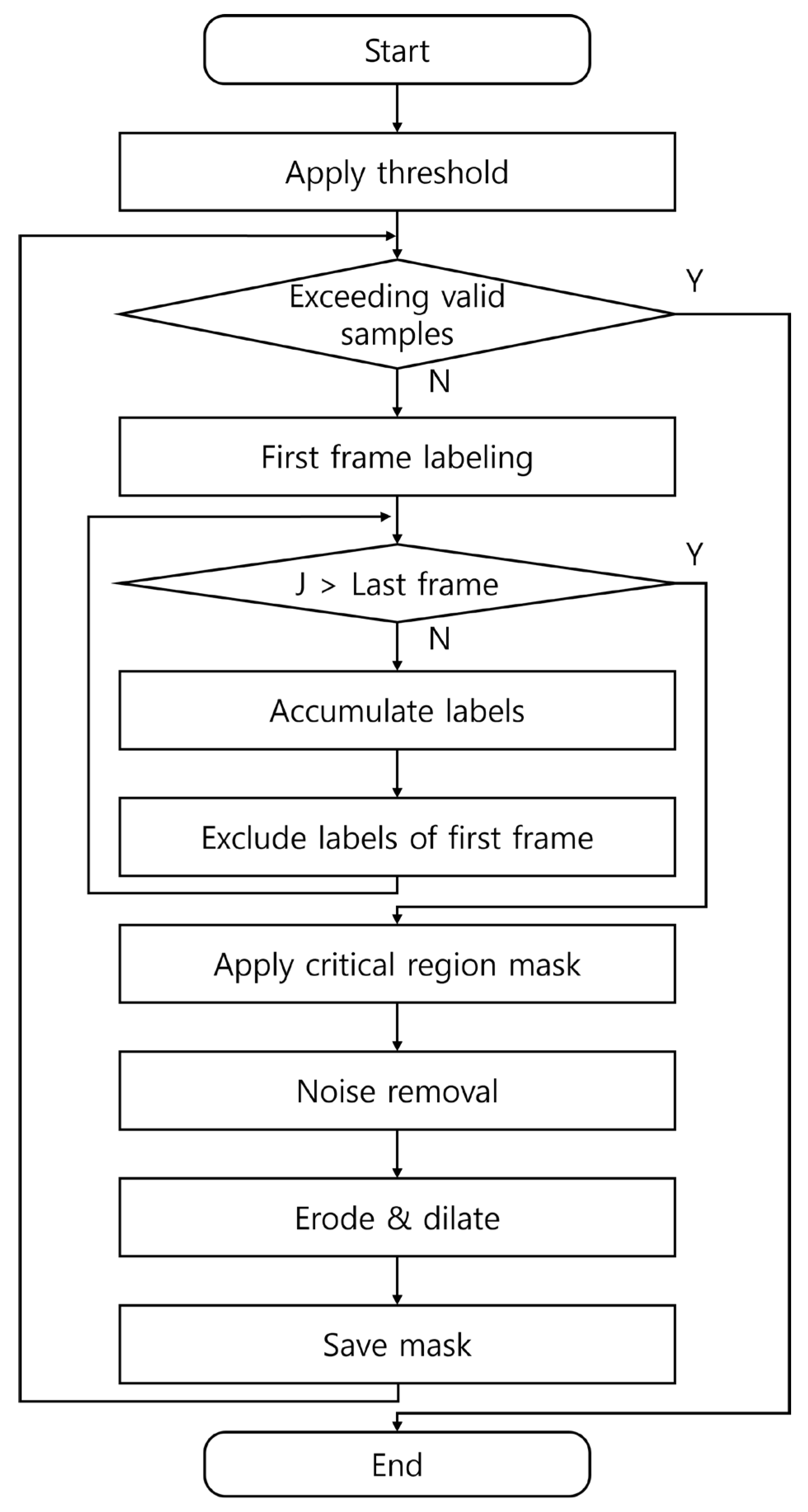 Agriculture 15 00869 g005