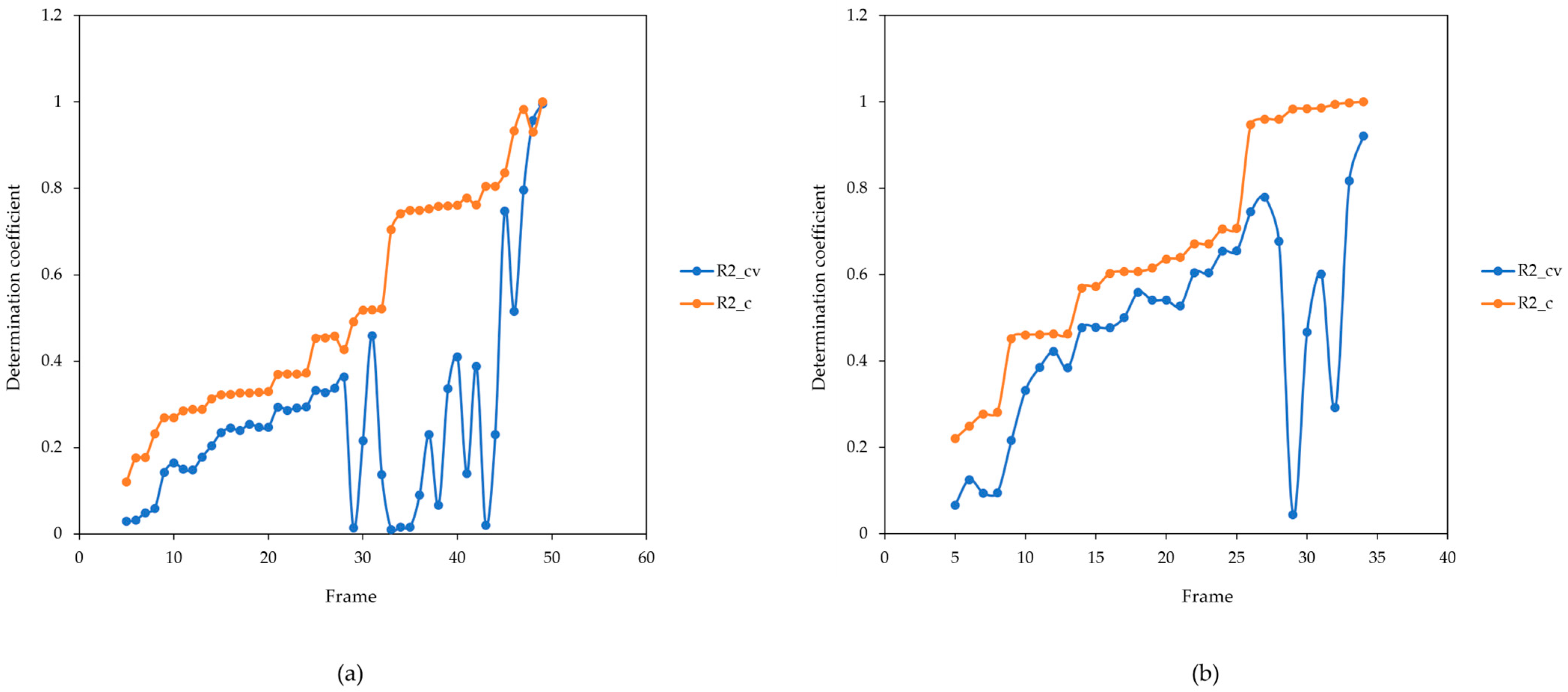Agriculture 15 00869 g007
