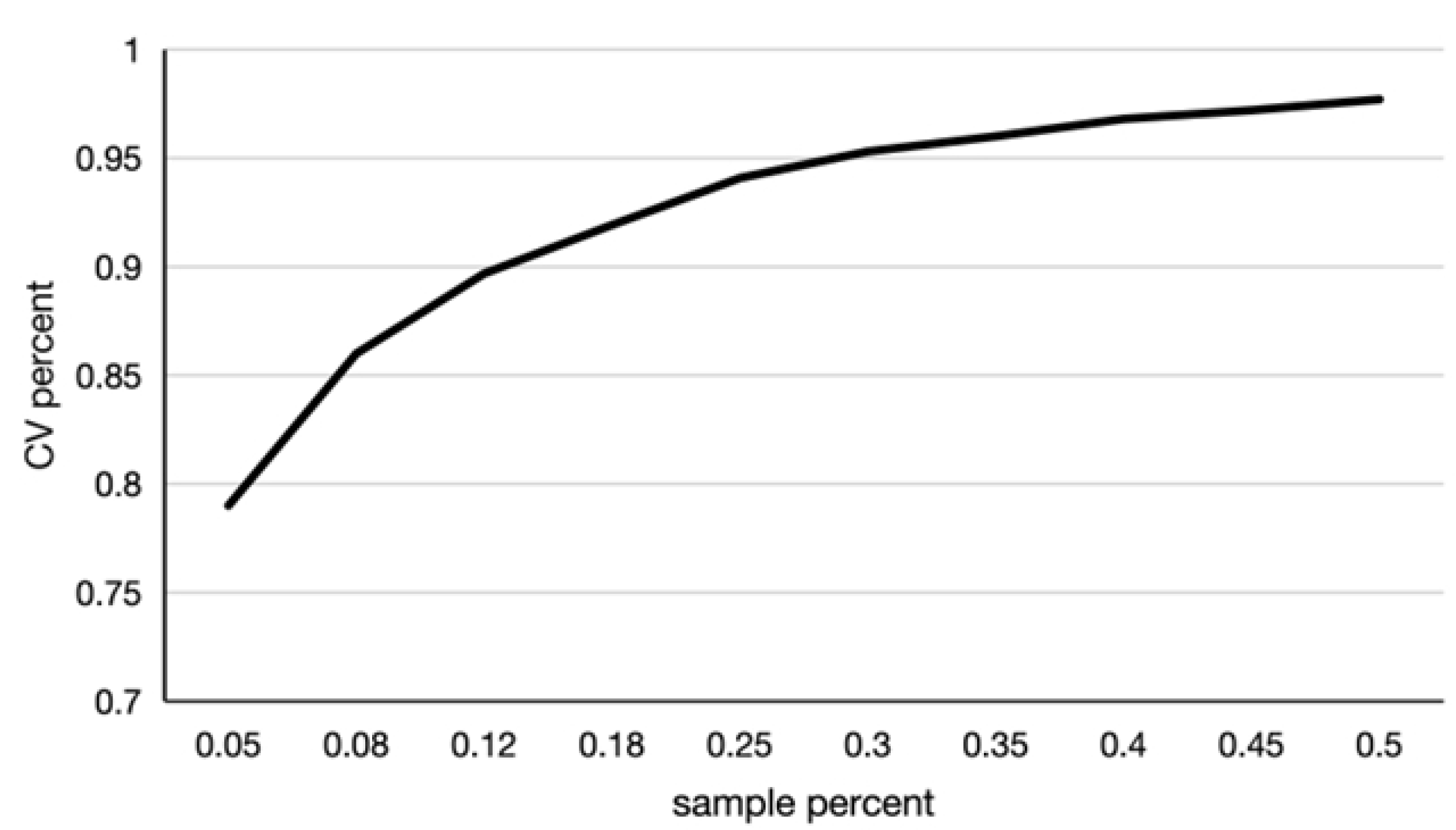 Agriculture 15 00871 g004
