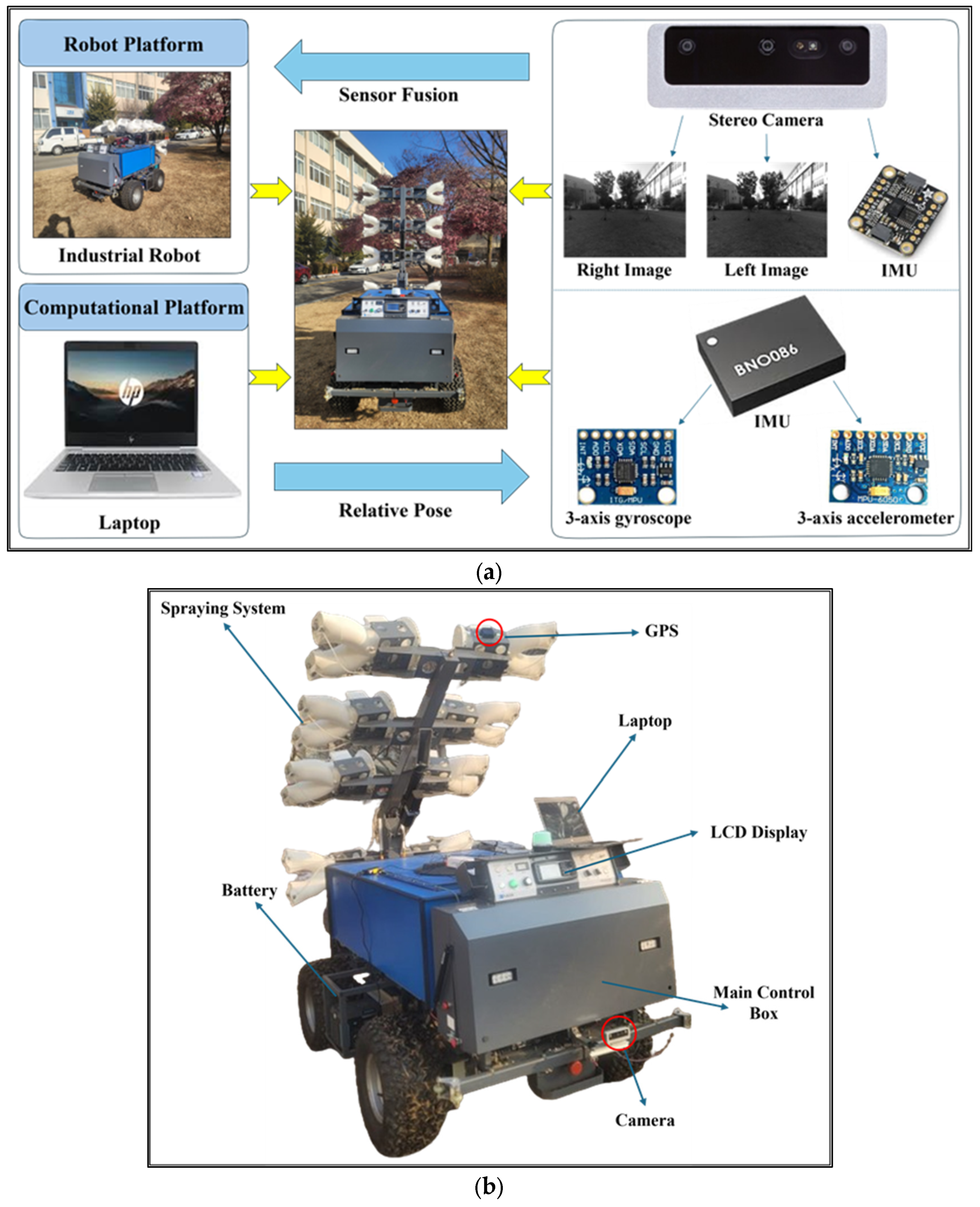 Agriculture 15 00872 g001