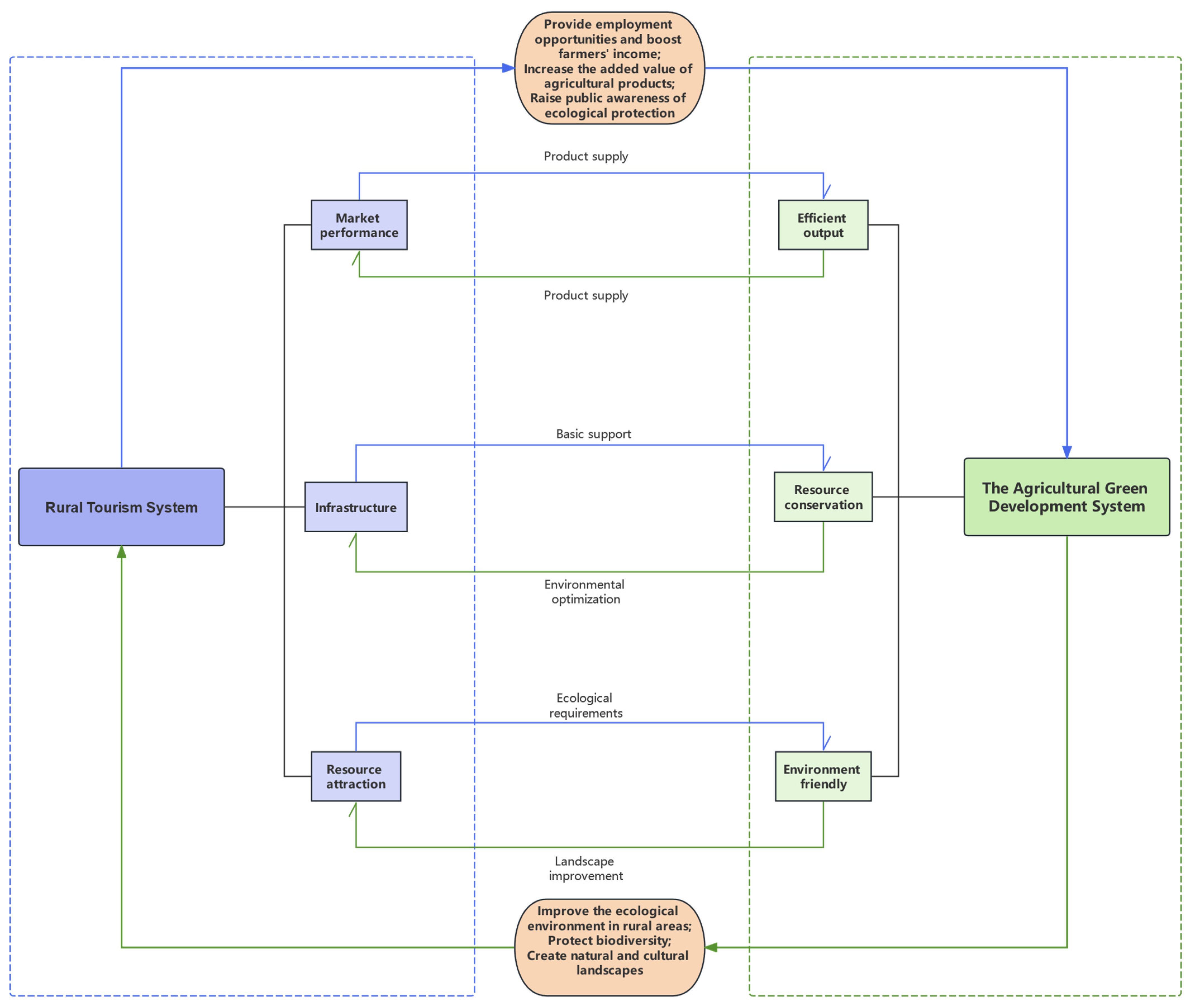 Agriculture 15 00874 g001