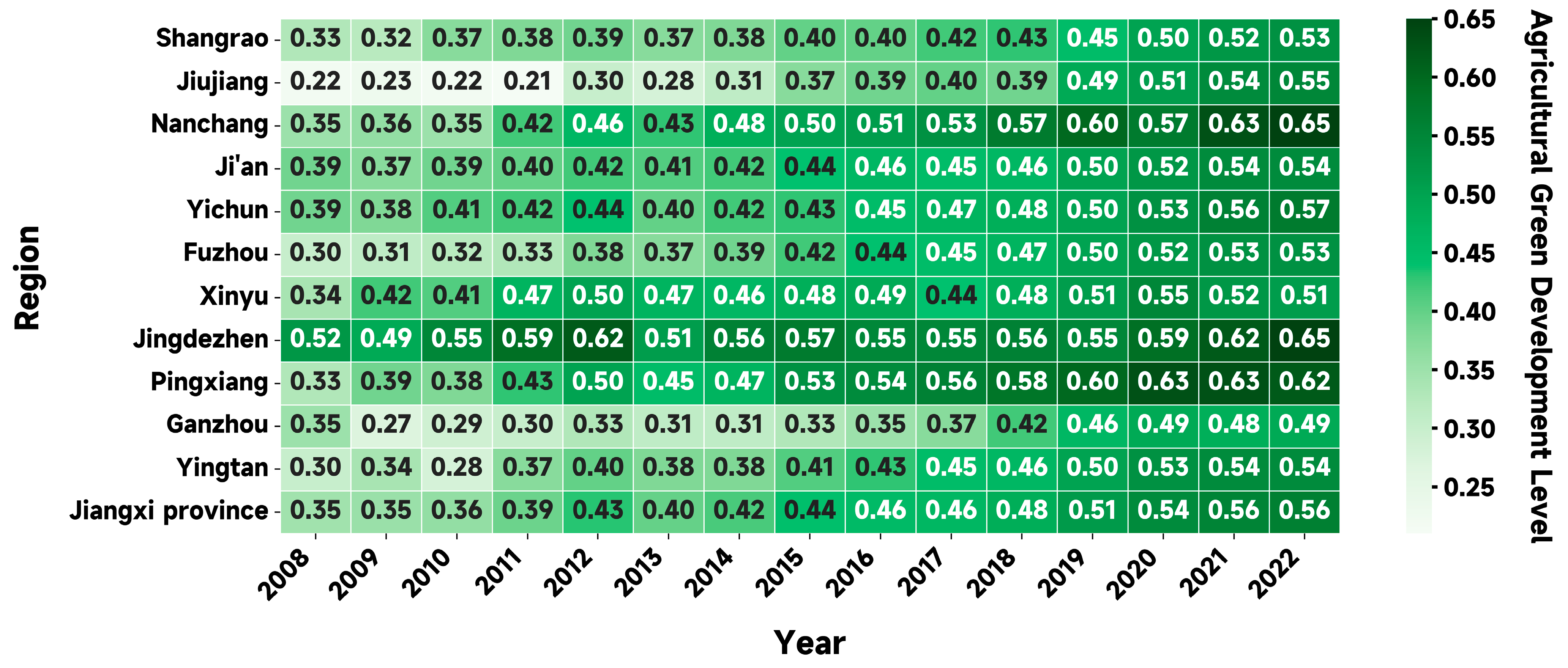 Agriculture 15 00874 g005