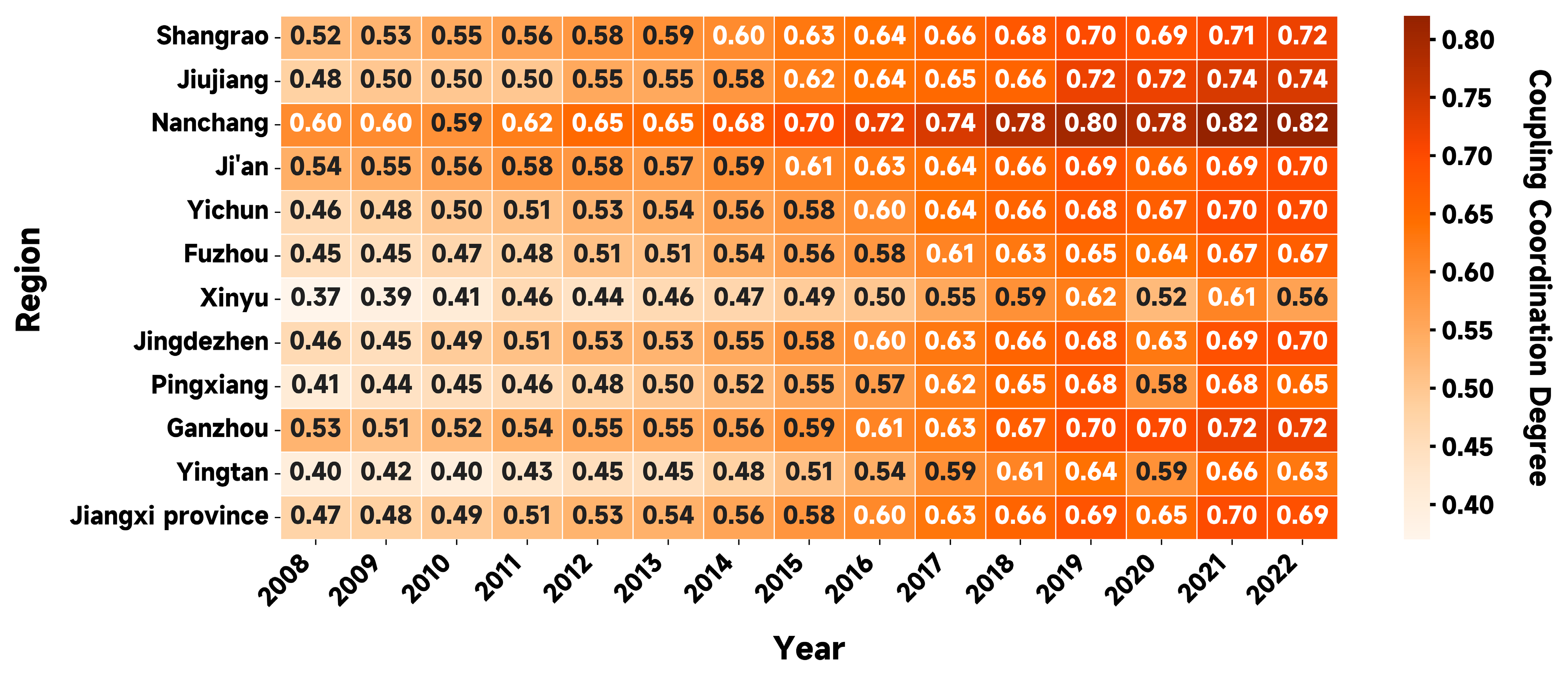 Agriculture 15 00874 g007