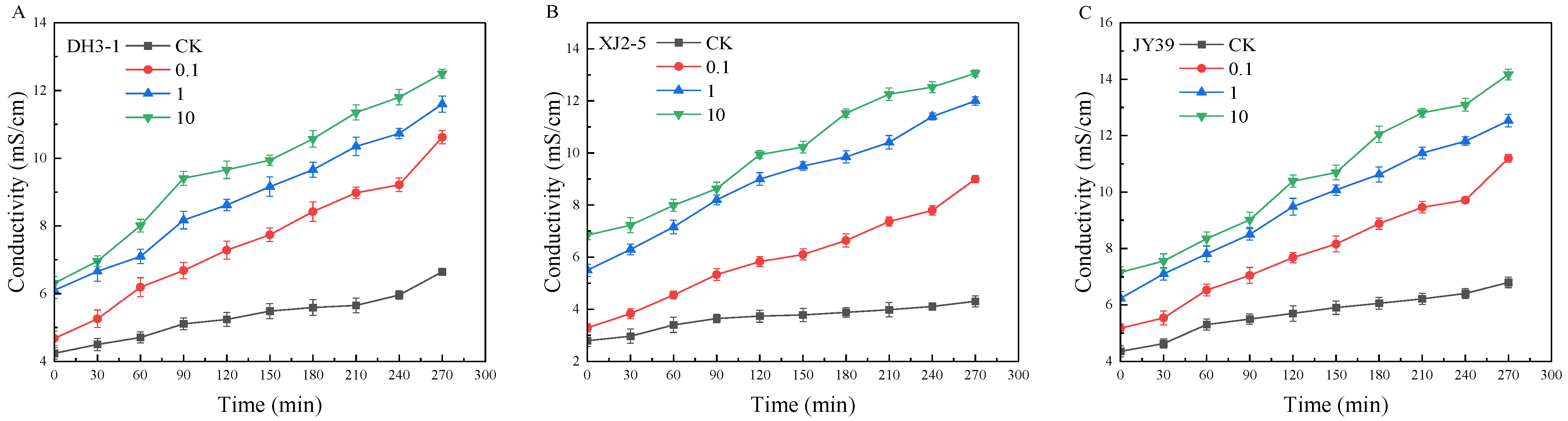 Agriculture 15 00875 g003