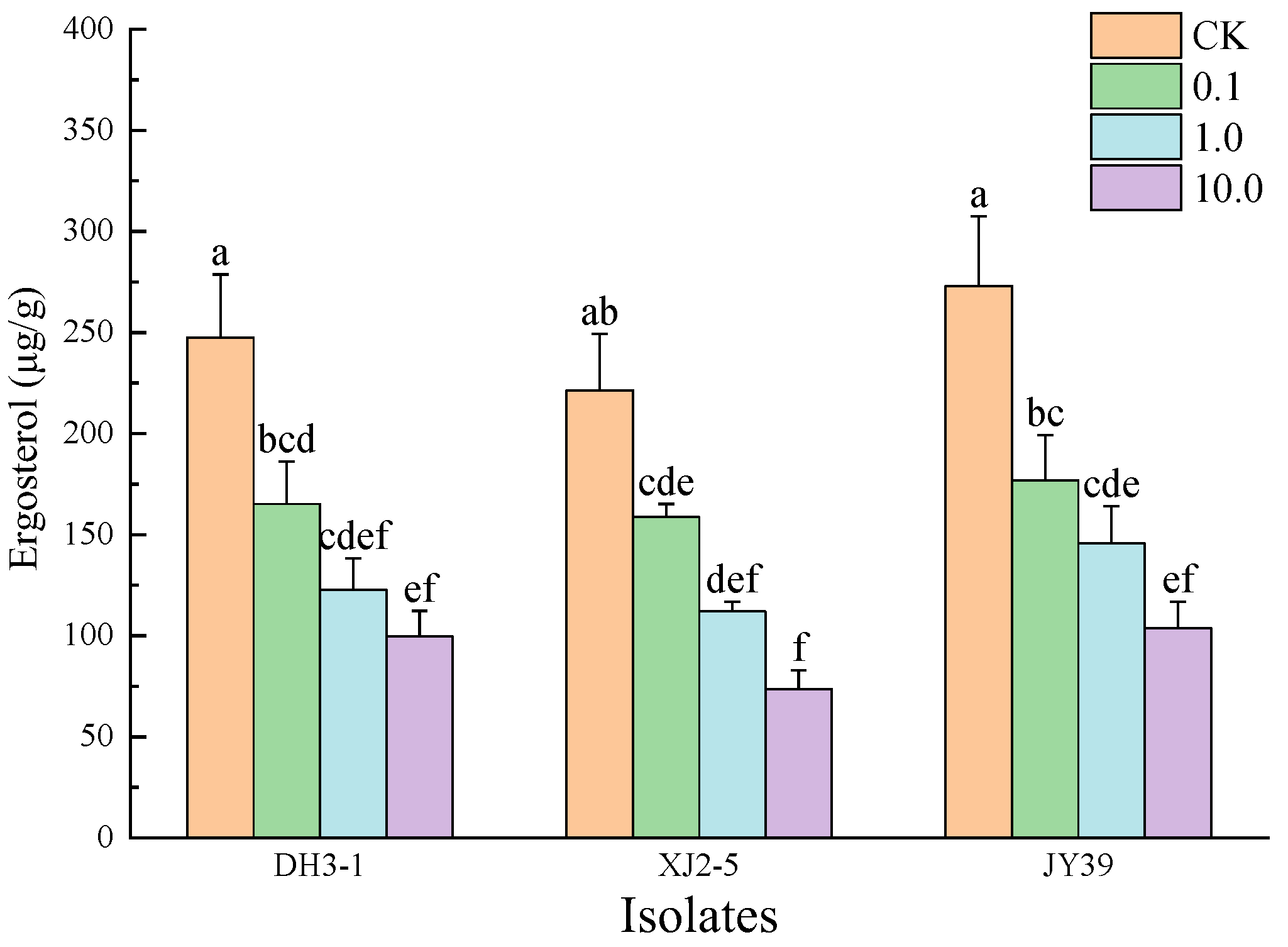 Agriculture 15 00875 g004