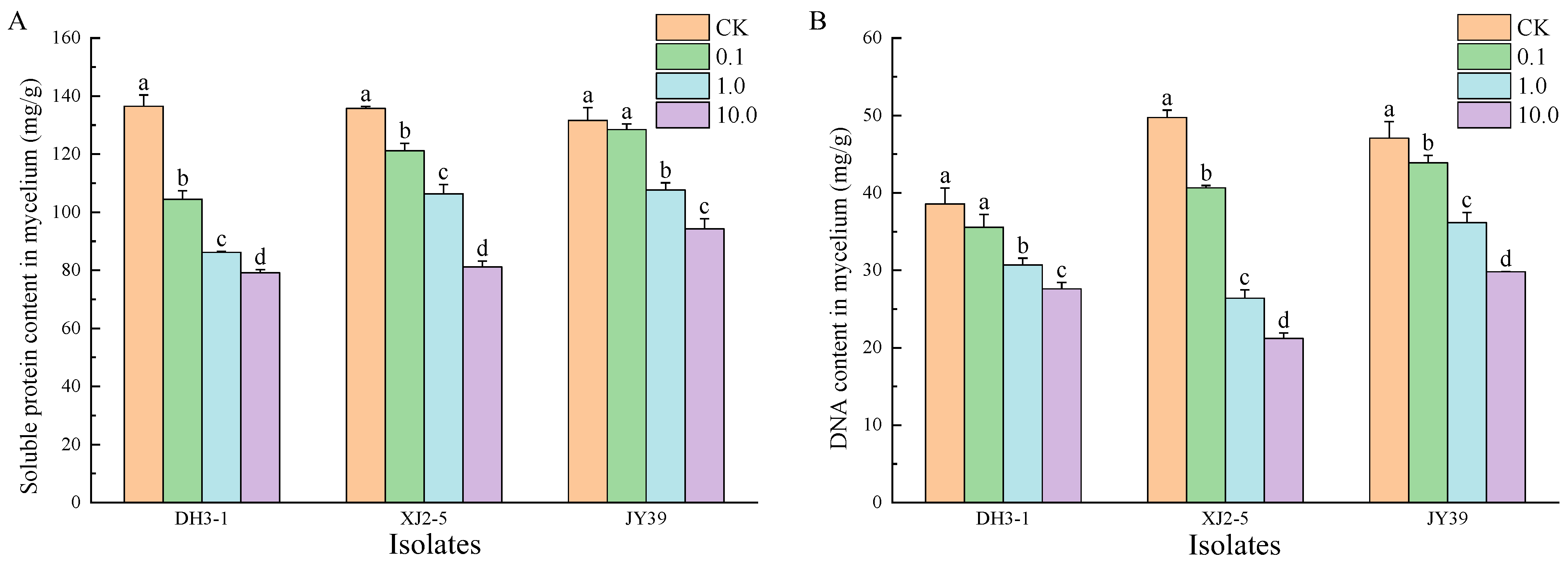 Agriculture 15 00875 g005
