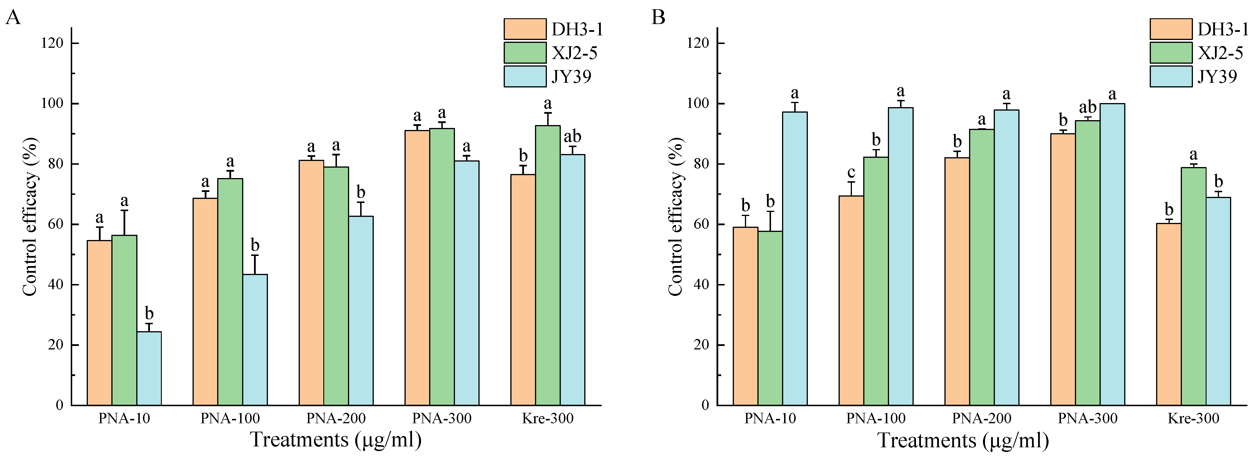 Agriculture 15 00875 g007