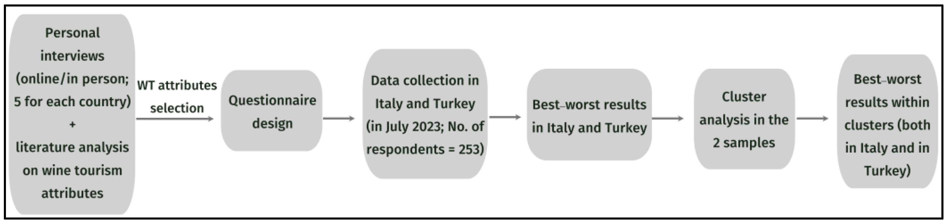 Agriculture 15 00876 g001