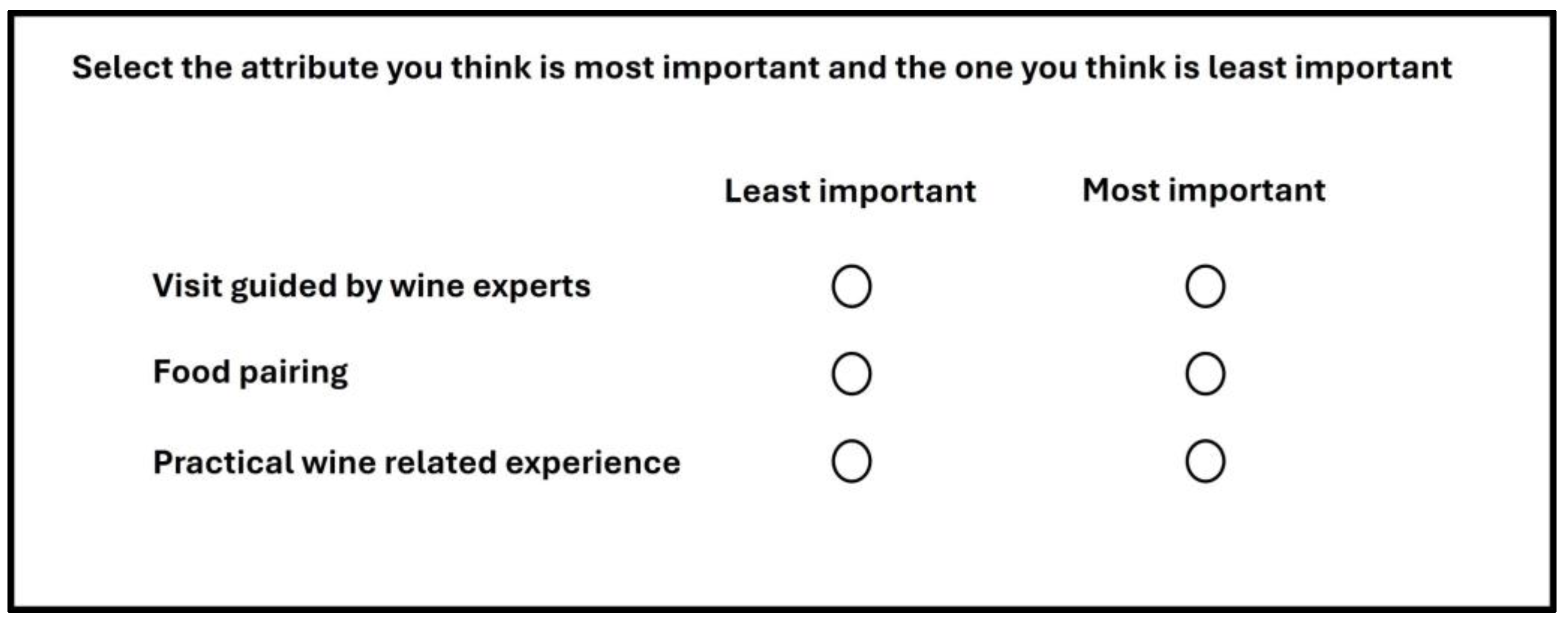Agriculture 15 00876 g002