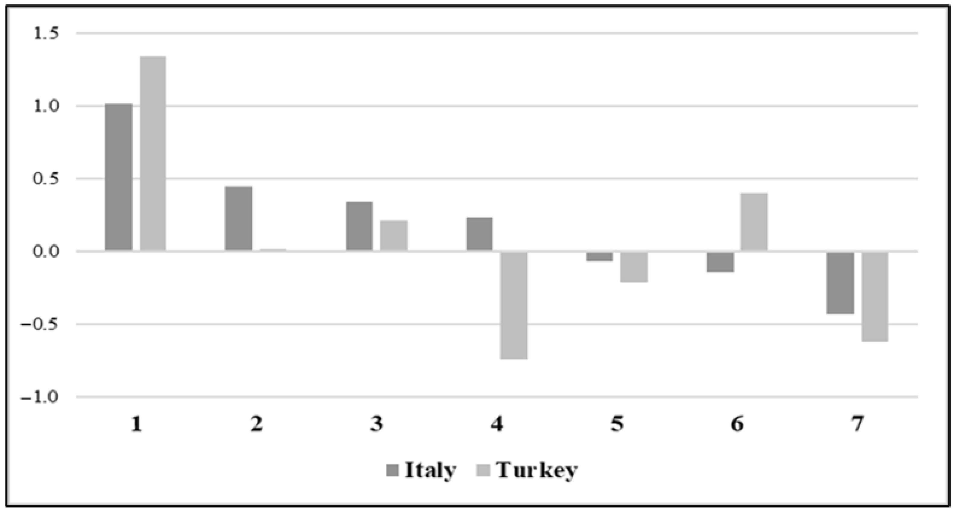Agriculture 15 00876 g003