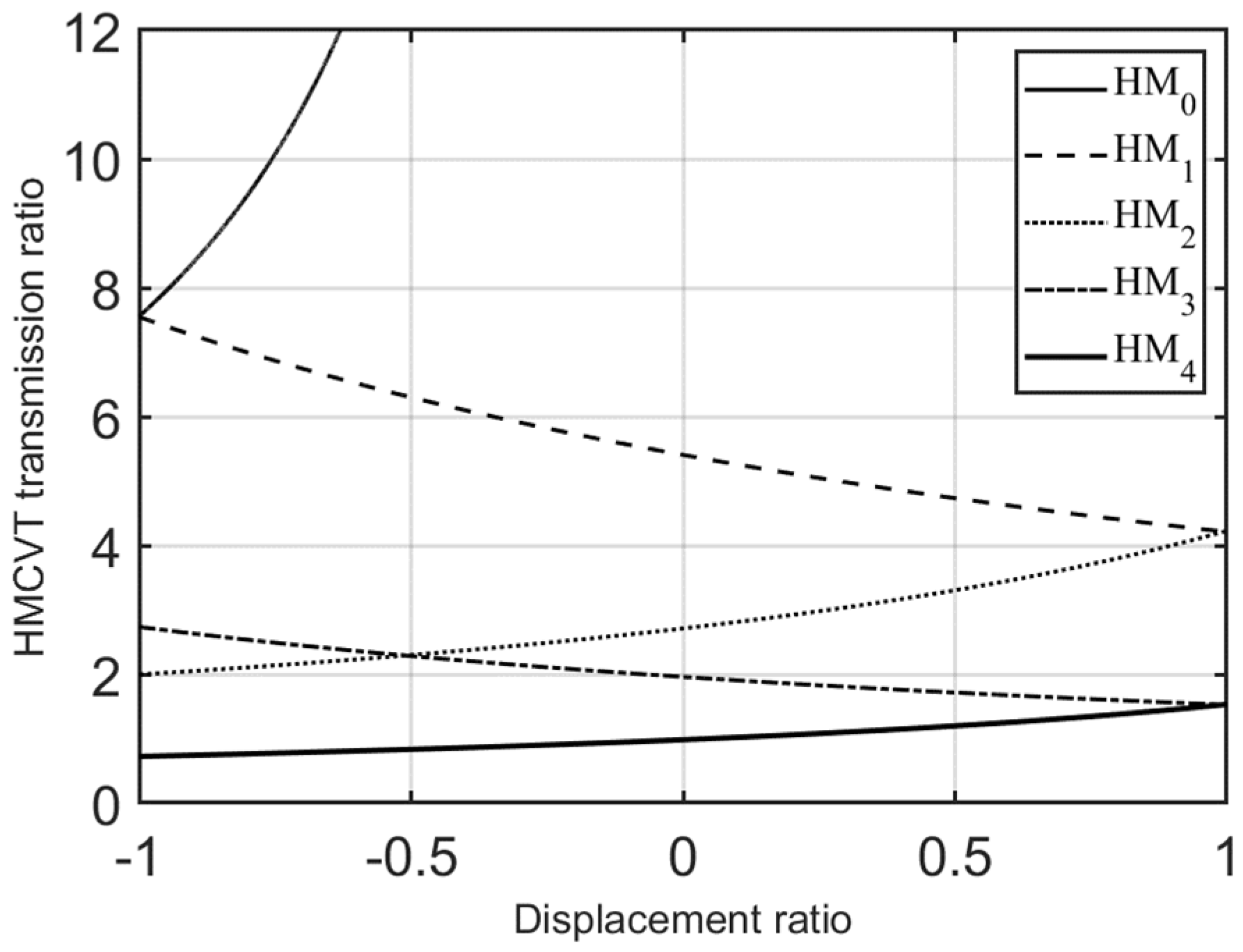 Agriculture 15 00877 g005