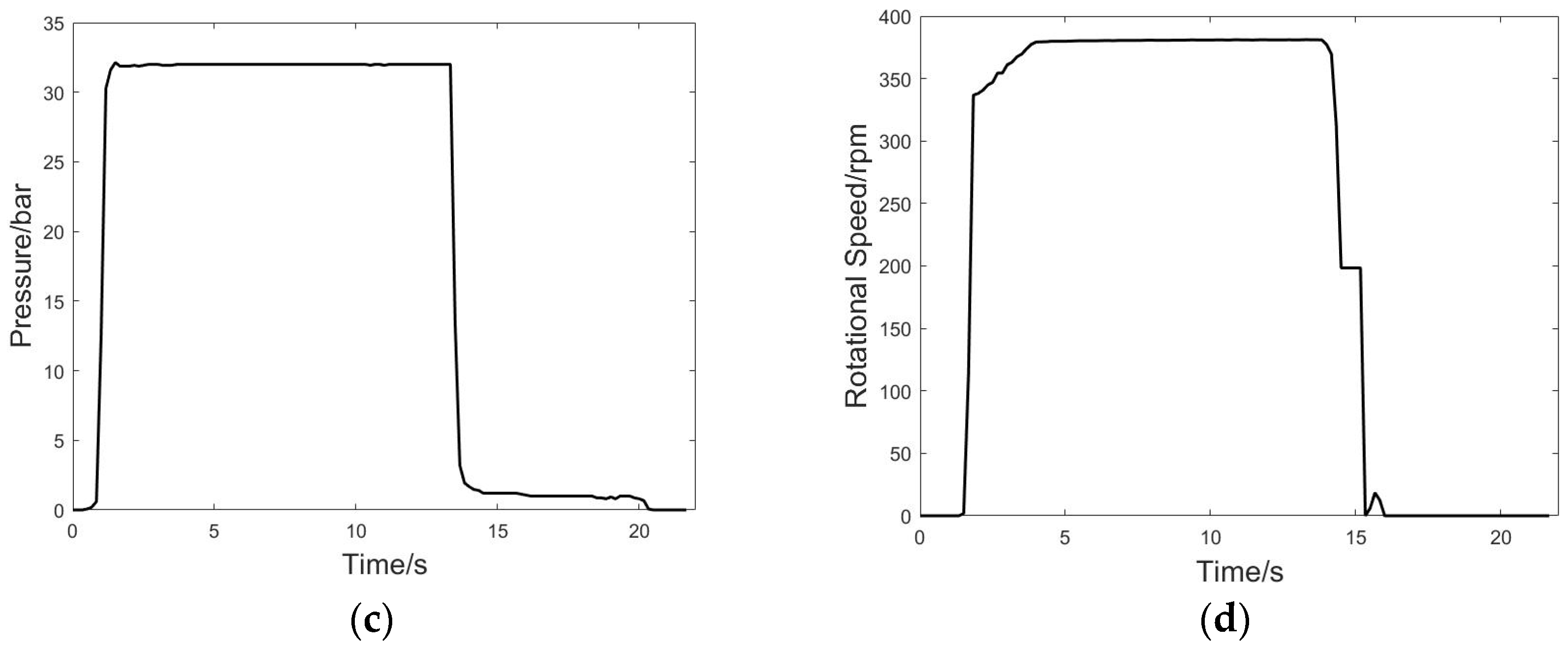 Agriculture 15 00877 g016b
