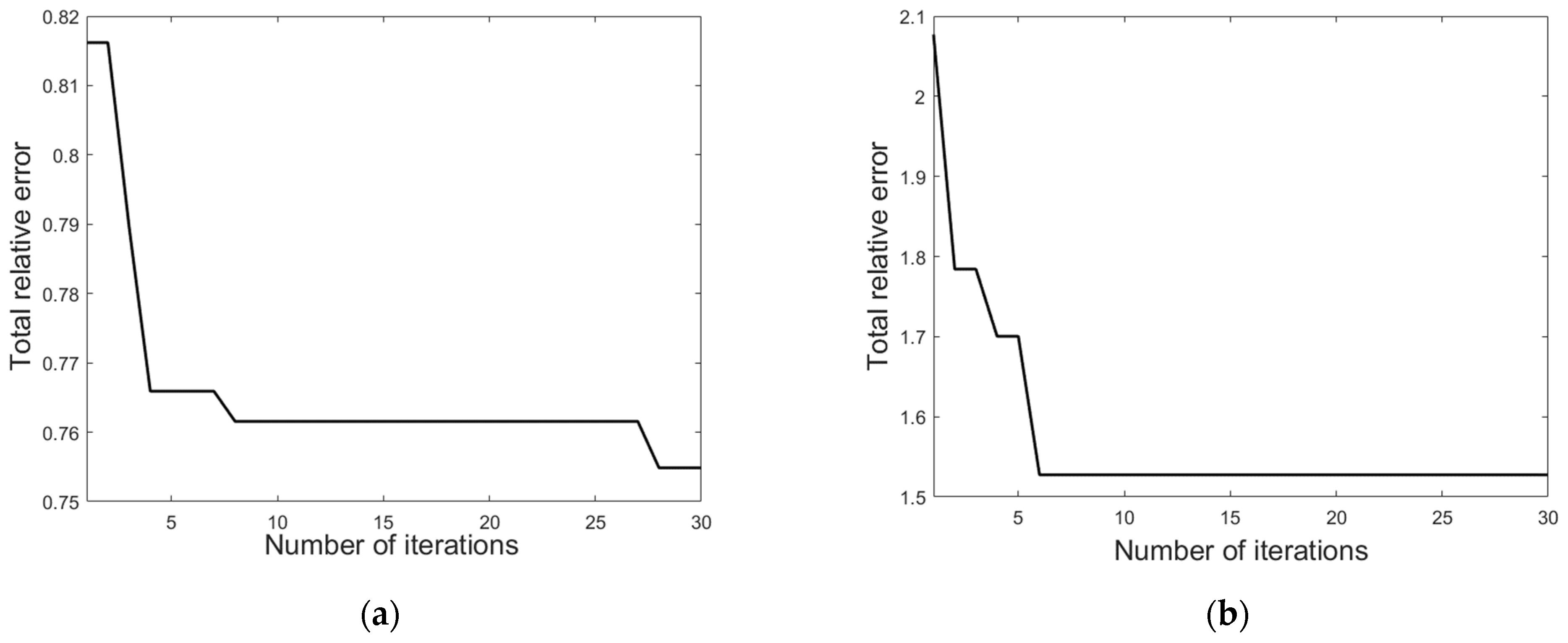 Agriculture 15 00877 g030