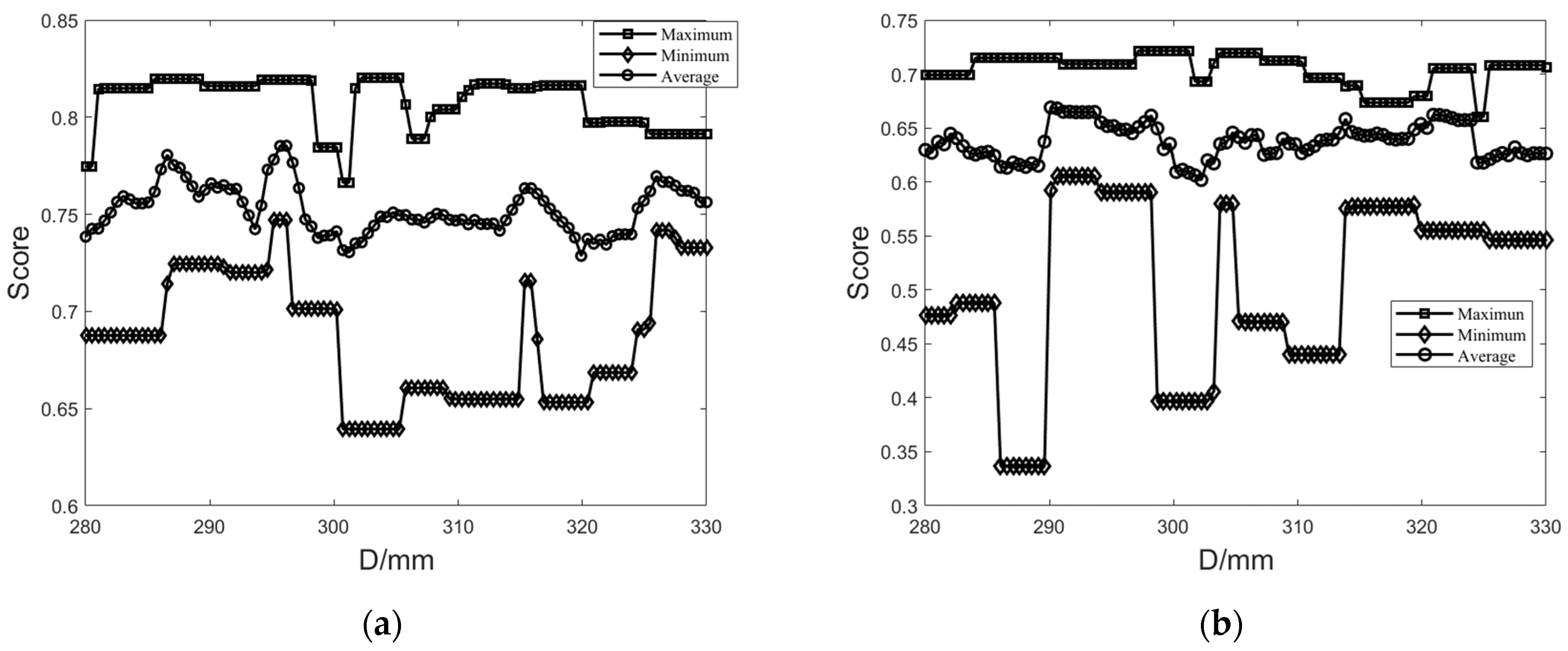 Agriculture 15 00877 g032