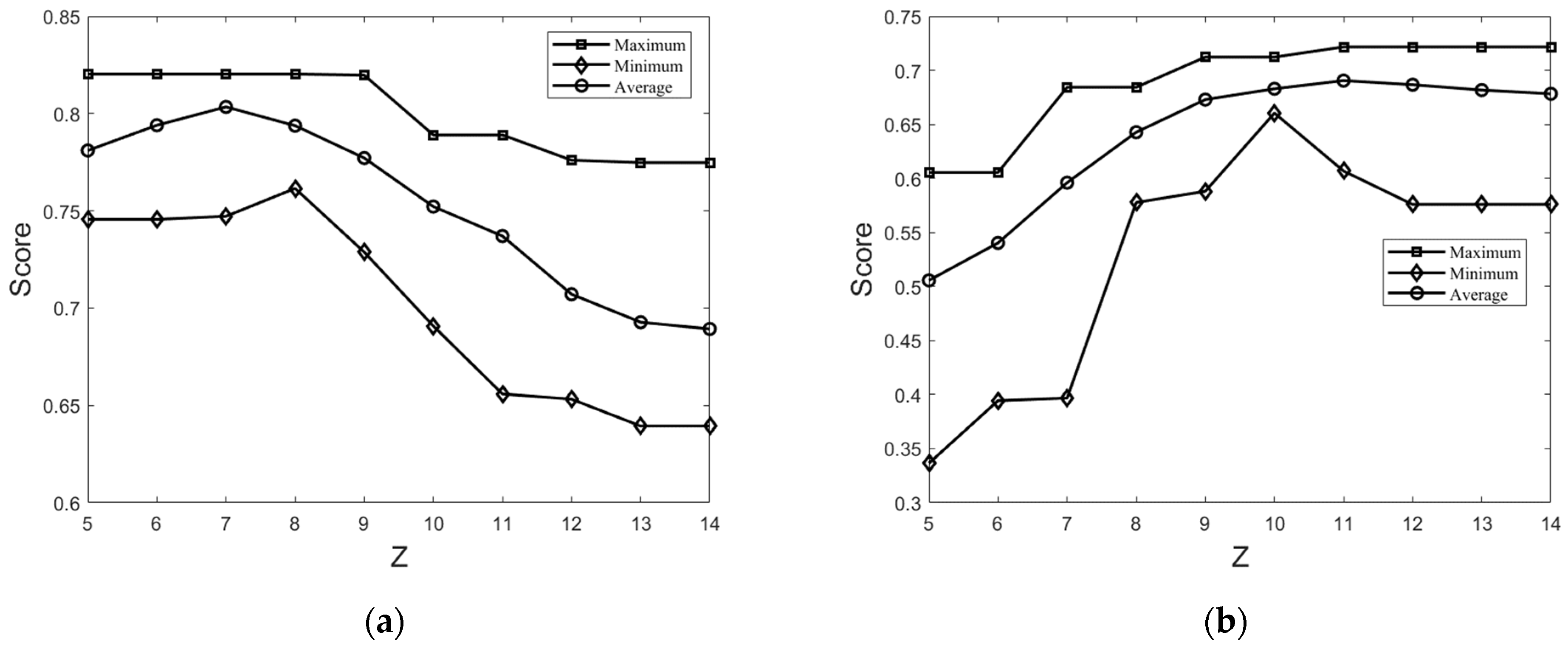 Agriculture 15 00877 g034