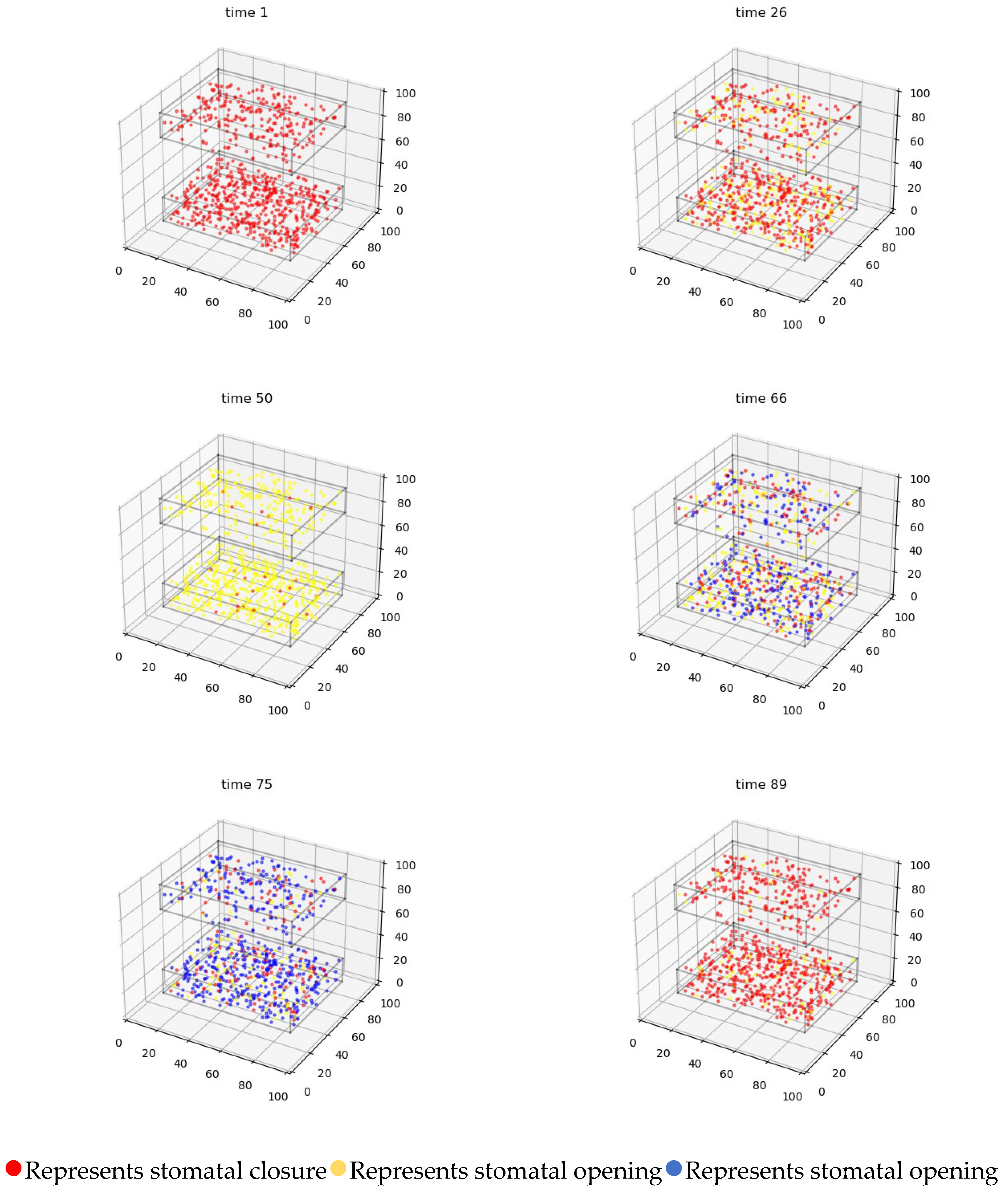 Agriculture 15 00878 g010