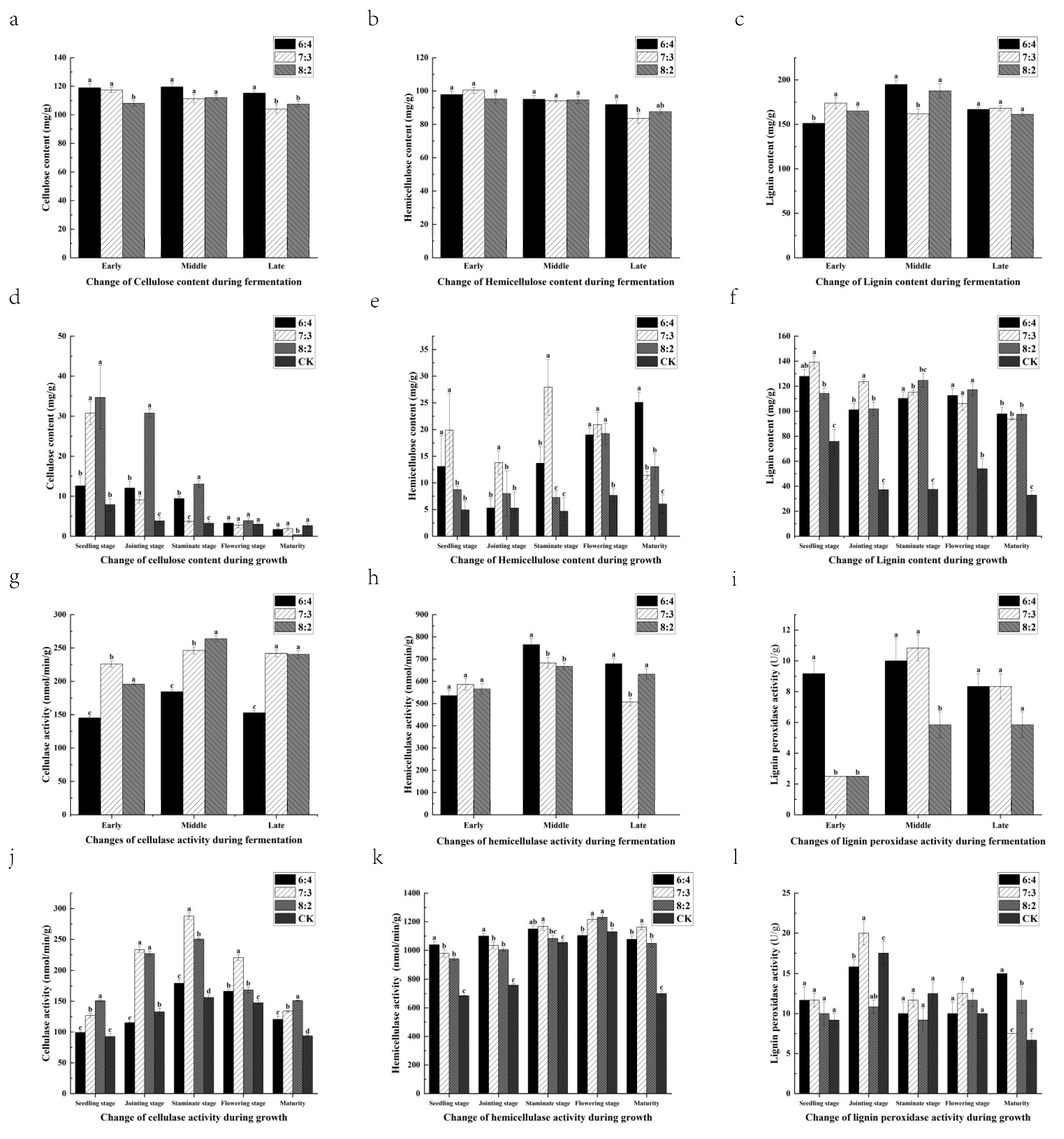 Agriculture 15 00879 g002