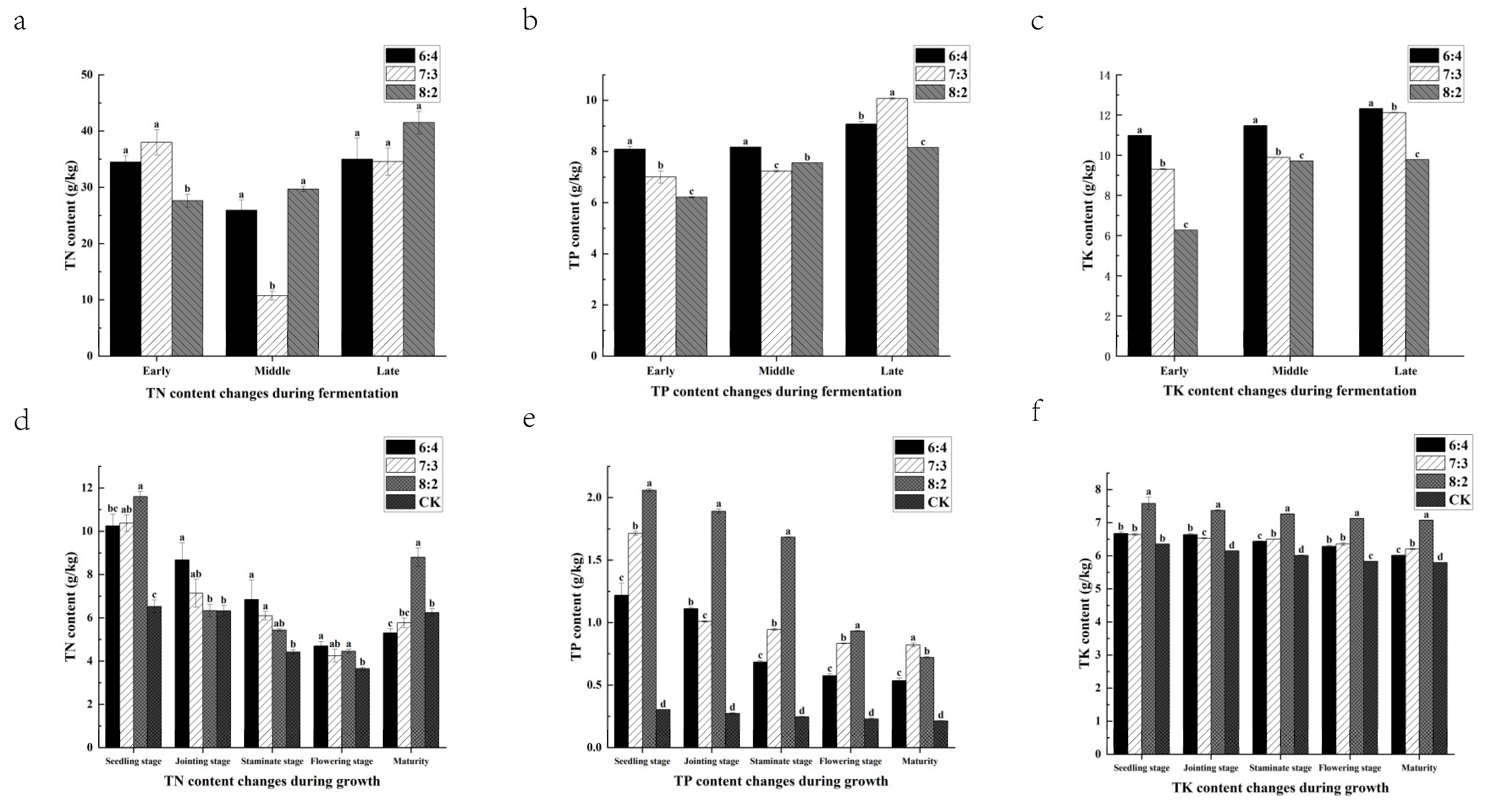 Agriculture 15 00879 g003