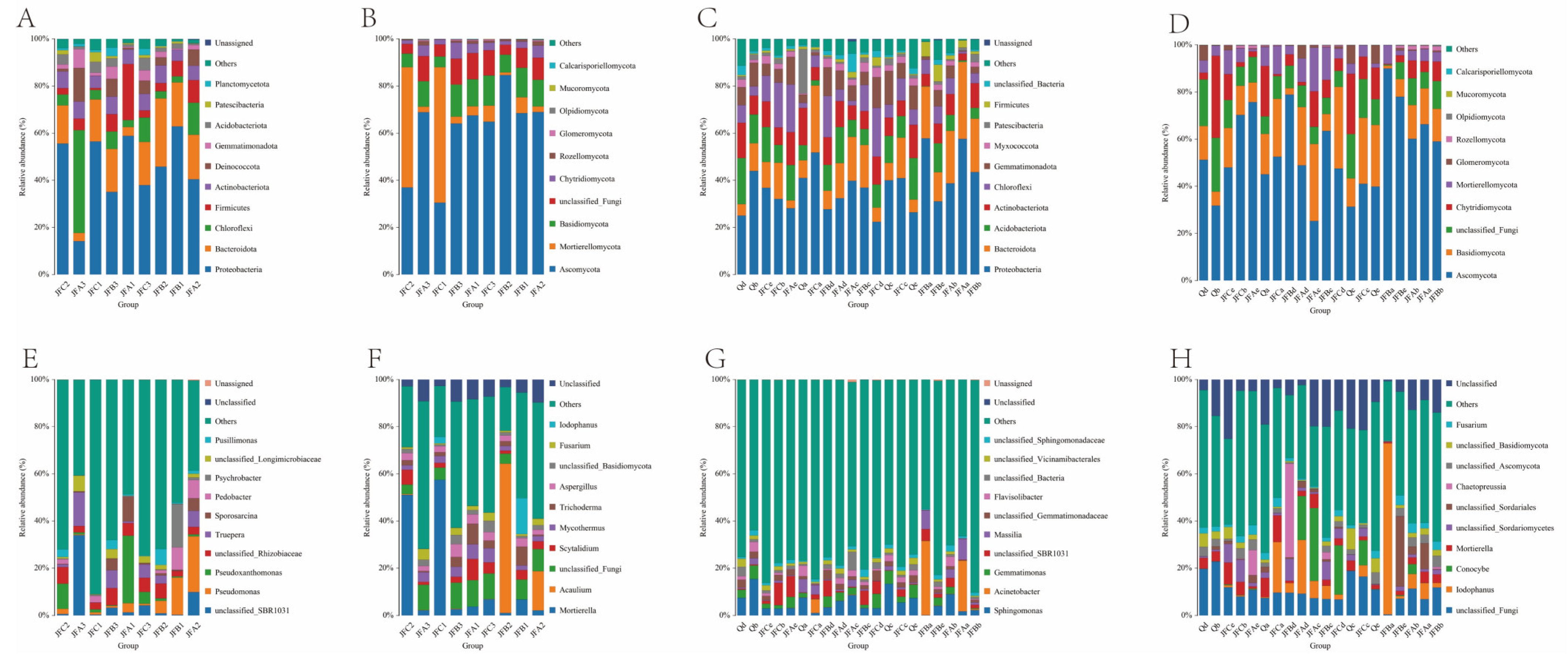 Agriculture 15 00879 g006