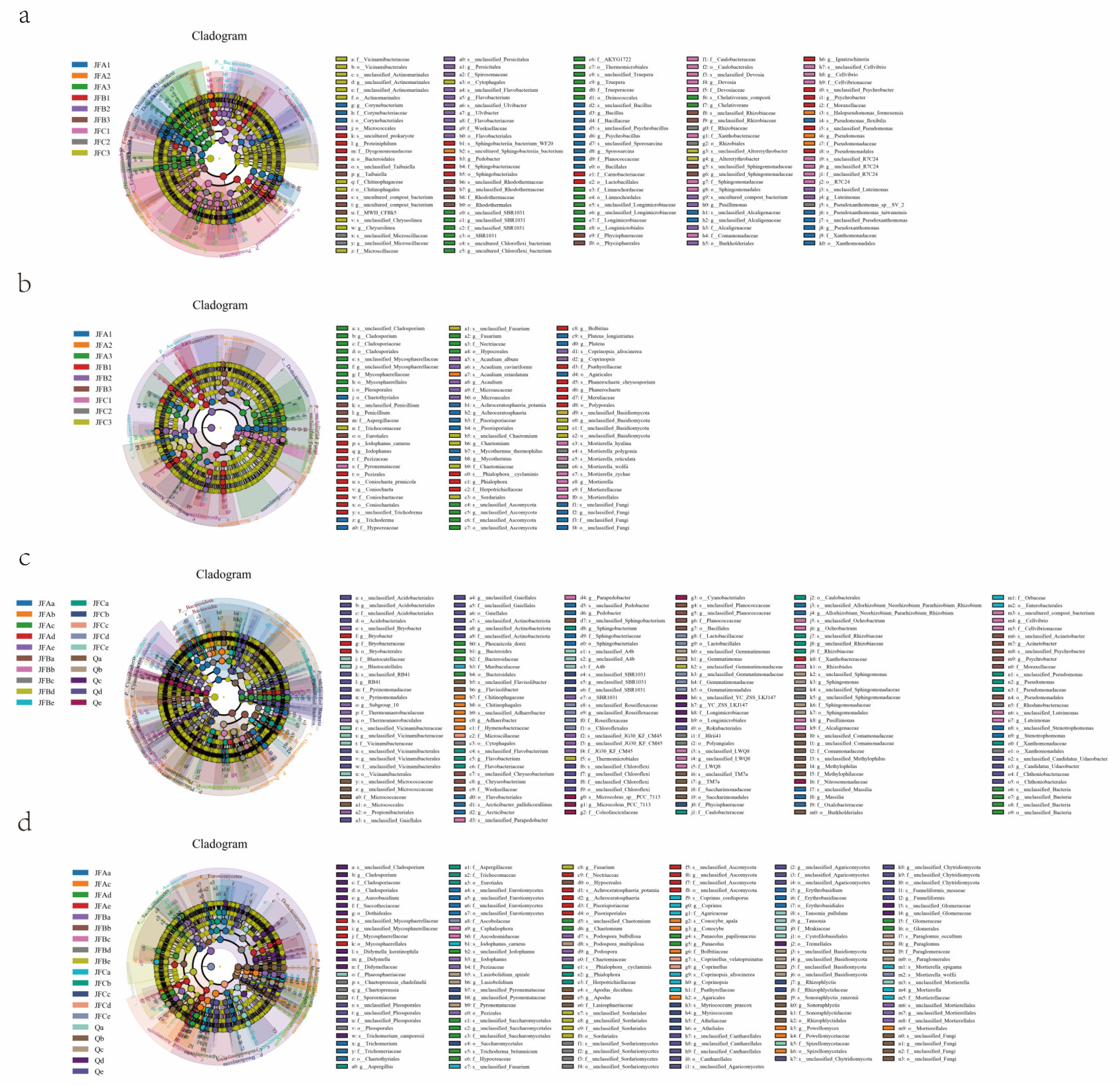 Agriculture 15 00879 g007