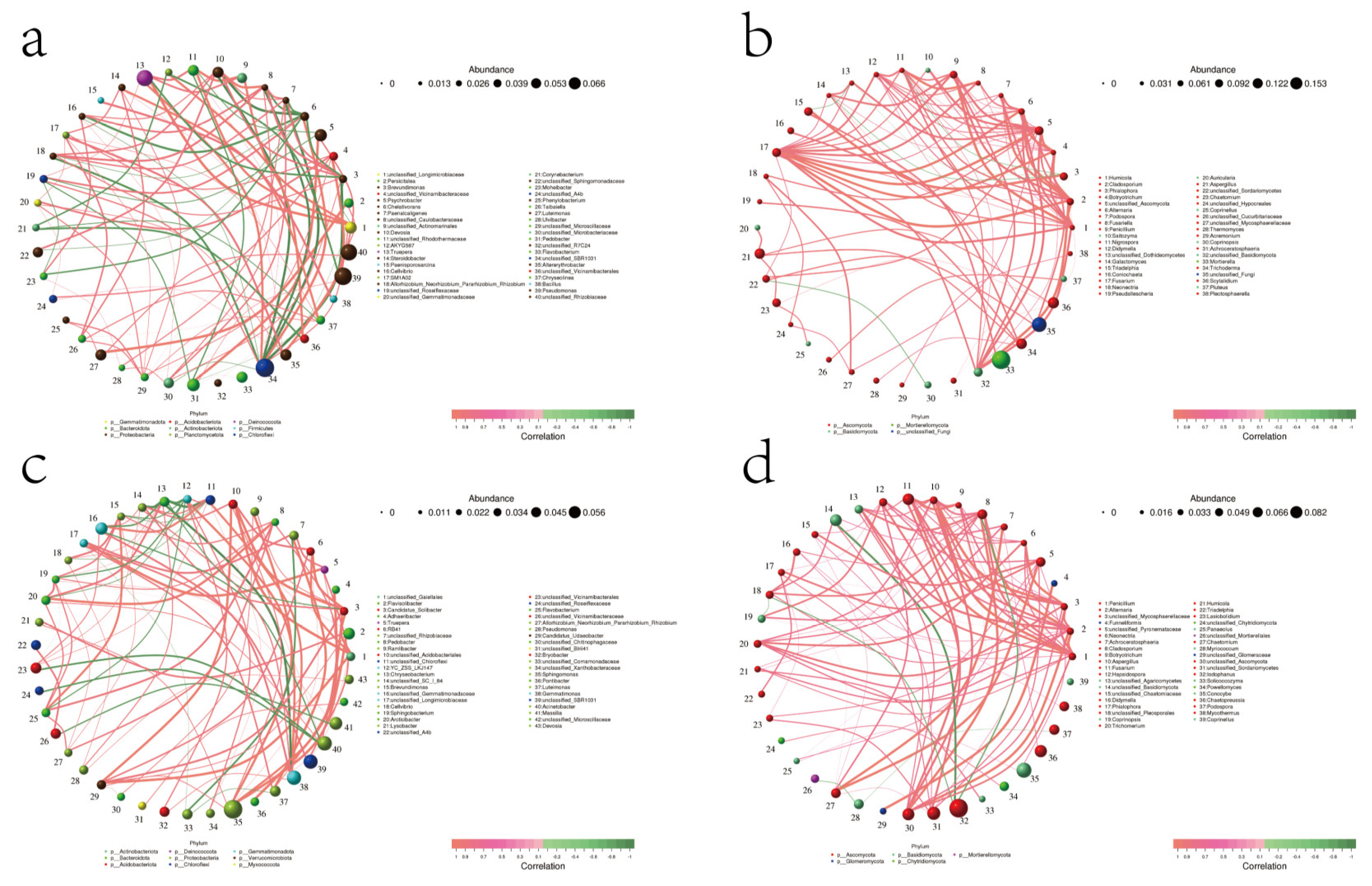 Agriculture 15 00879 g008