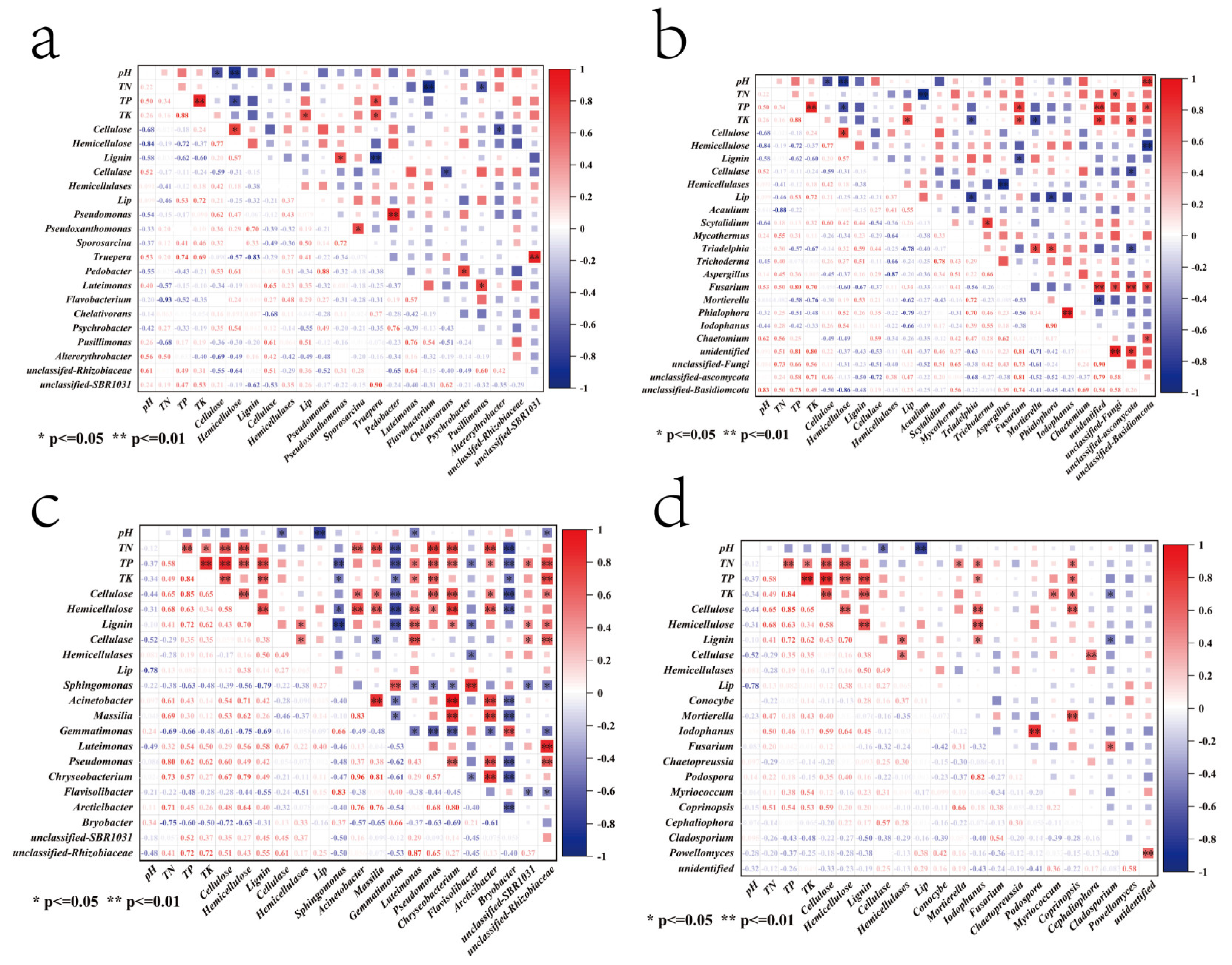 Agriculture 15 00879 g010