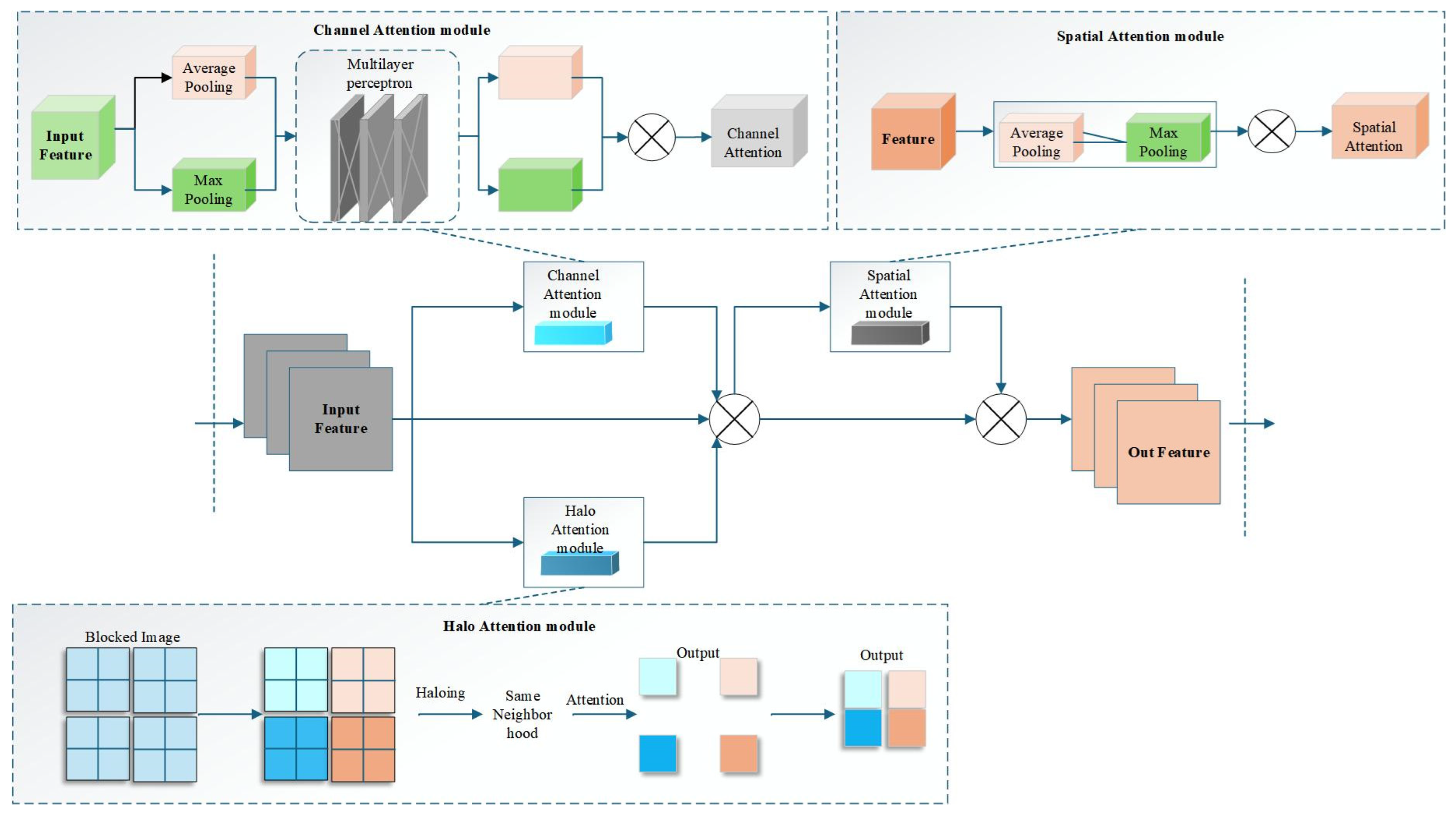 Agriculture 15 00881 g004
