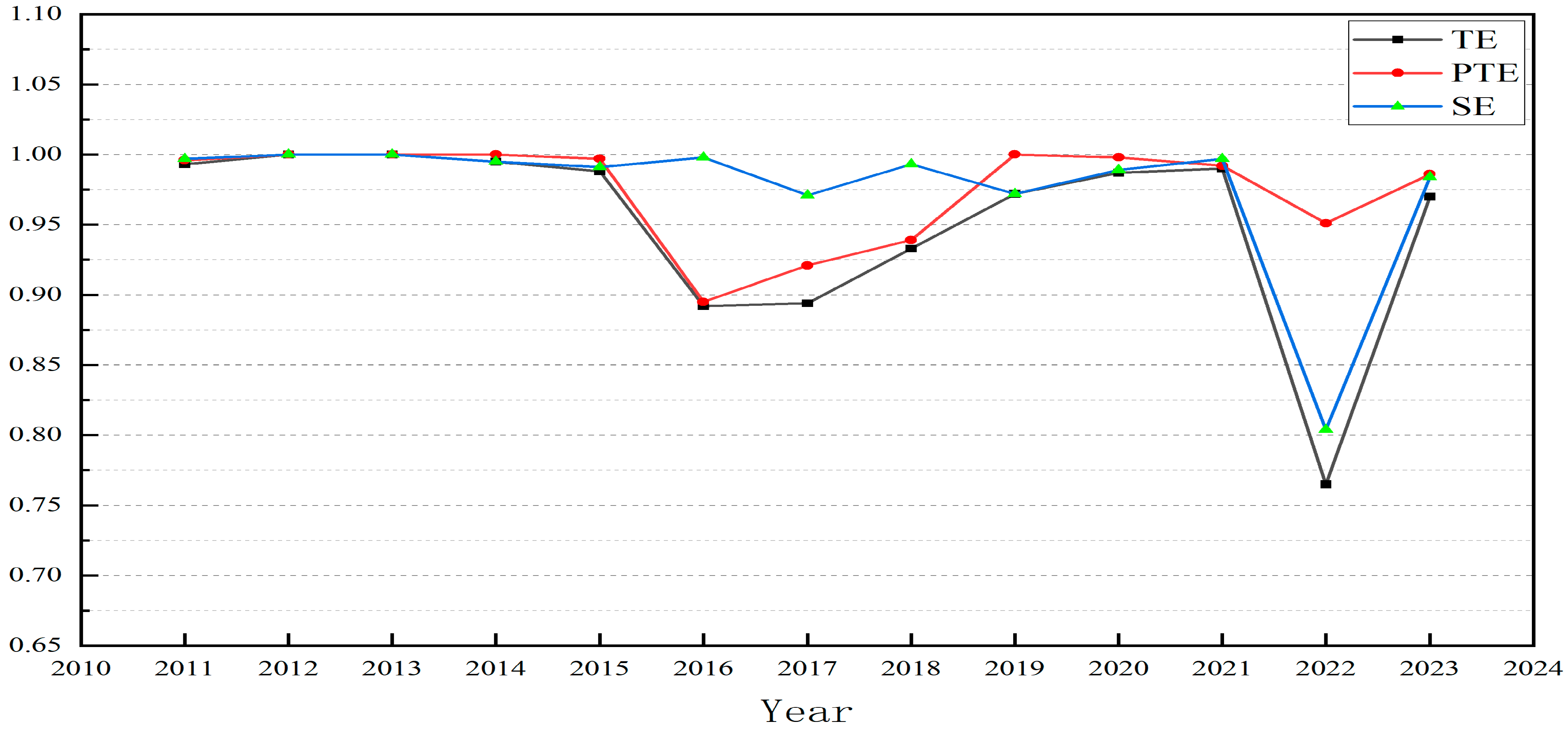 Agriculture 15 00885 g001