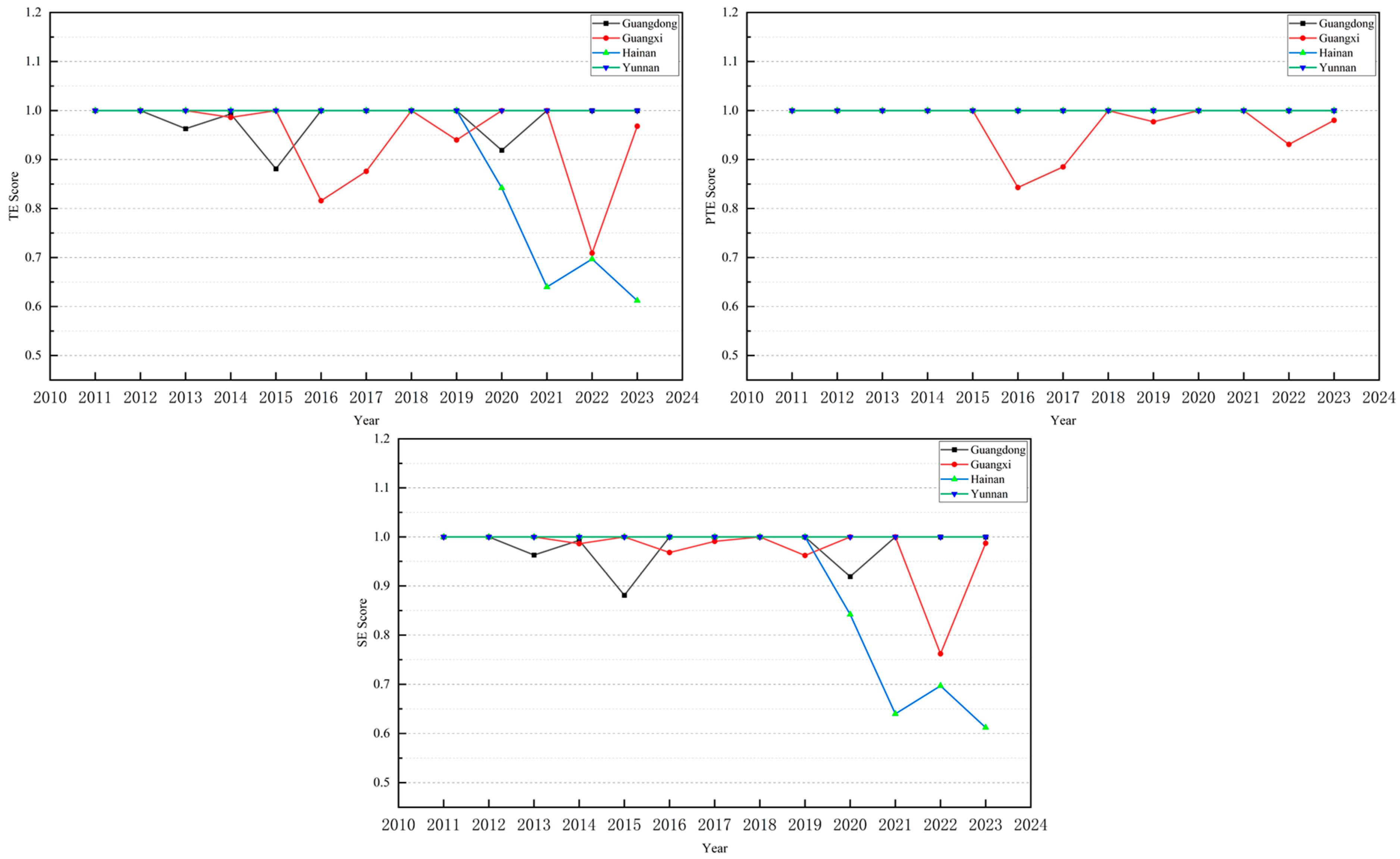 Agriculture 15 00885 g002