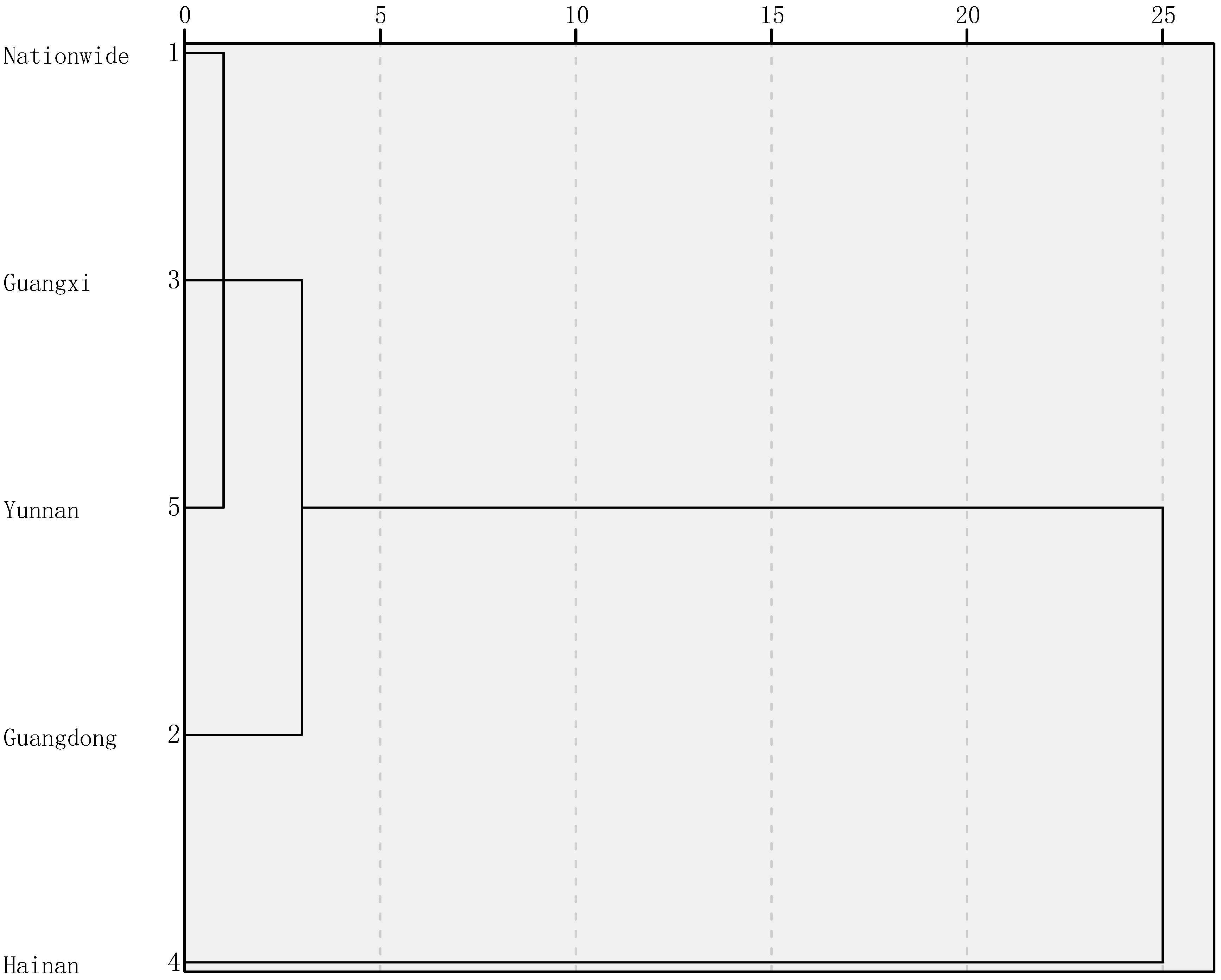 Agriculture 15 00885 g003