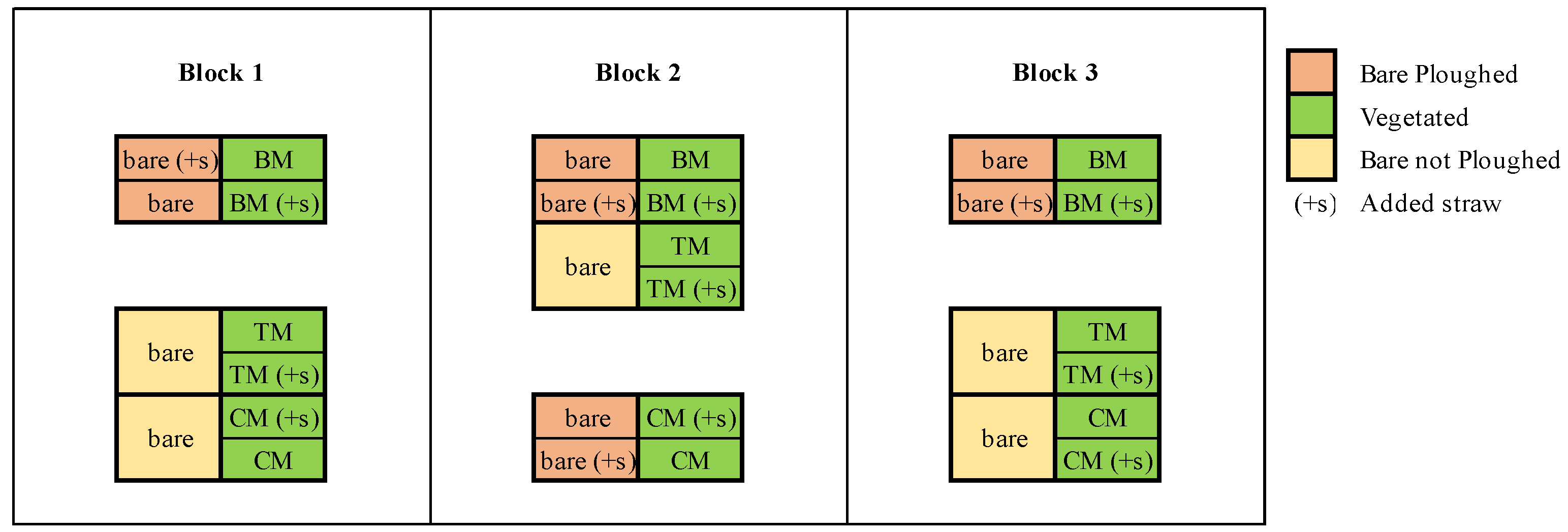 Agriculture 15 00888 g001
