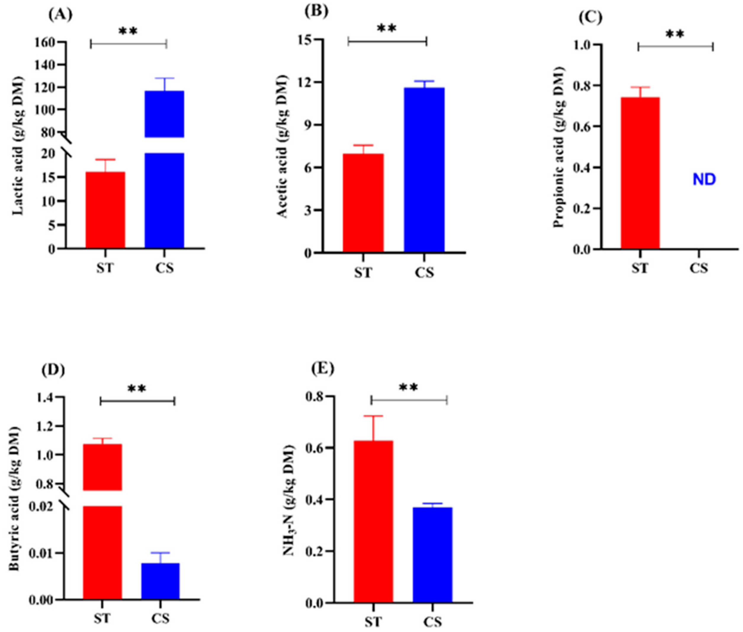 Agriculture 15 00890 g001