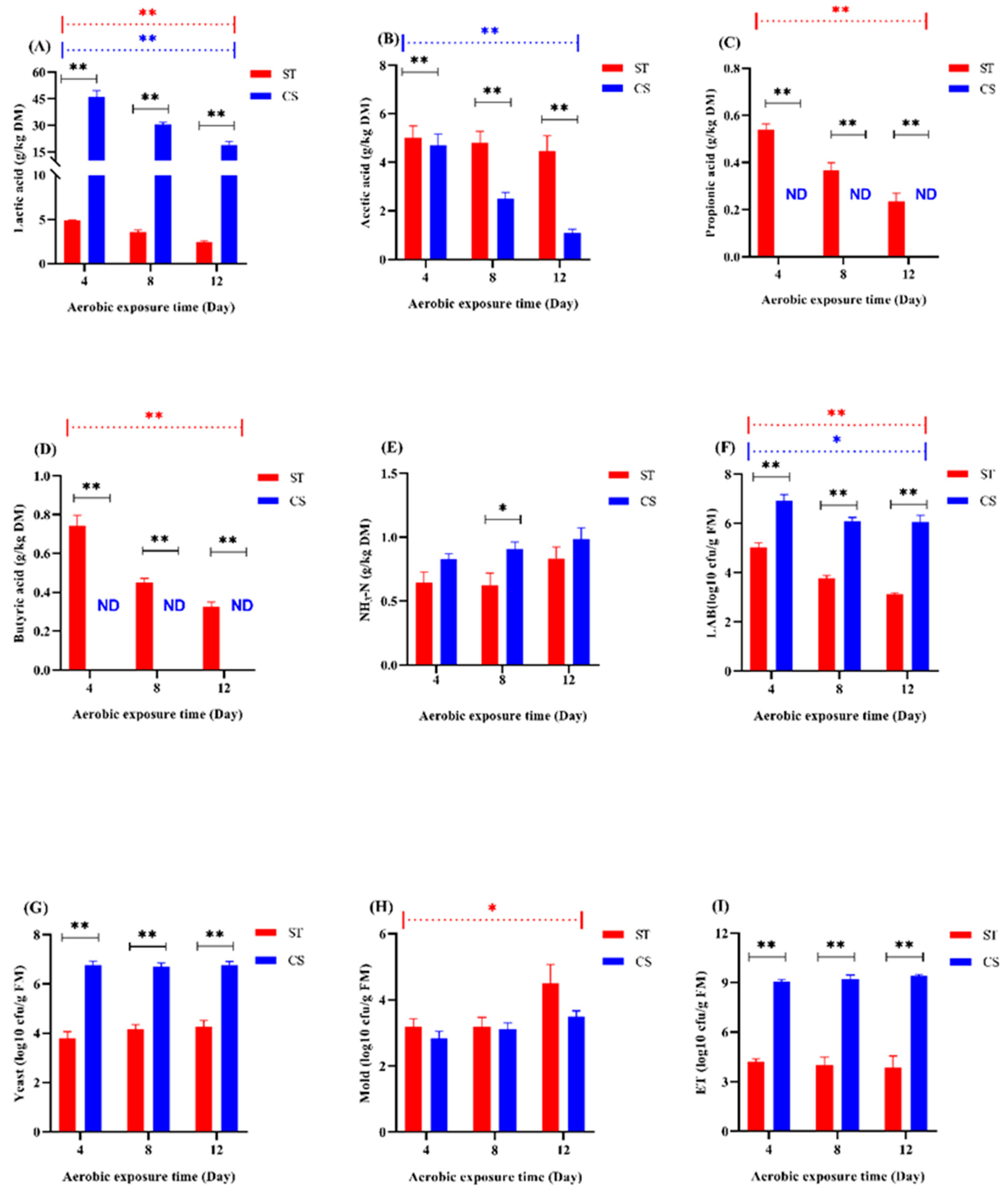 Agriculture 15 00890 g002