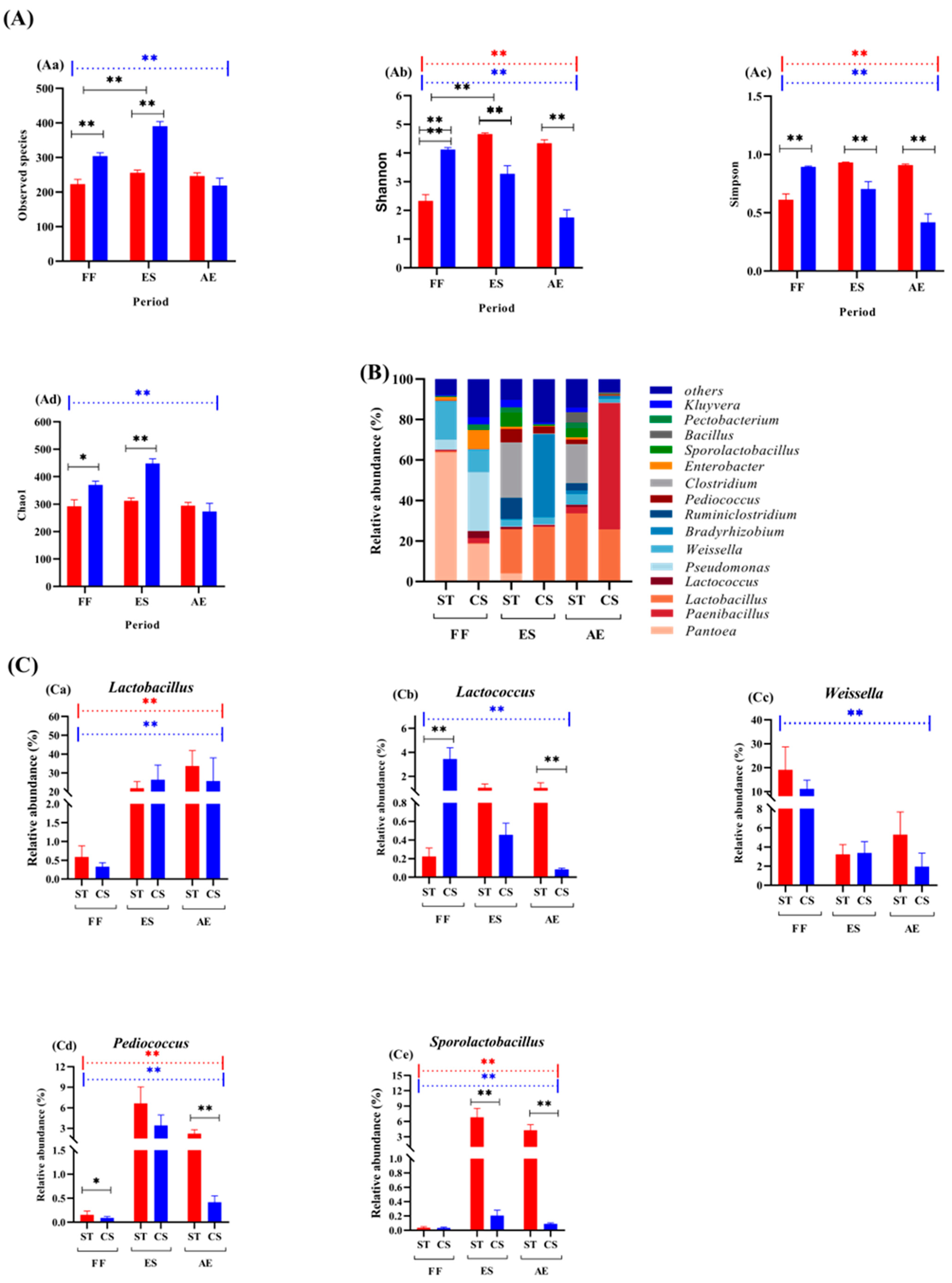 Agriculture 15 00890 g003