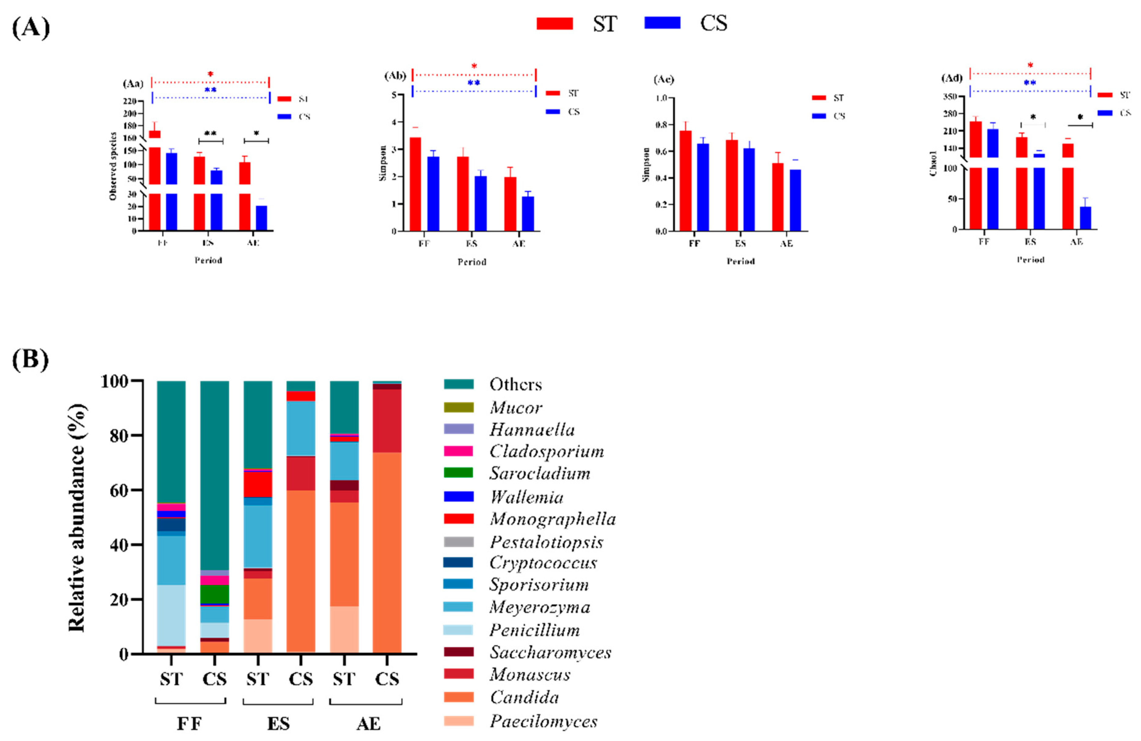 Agriculture 15 00890 g004