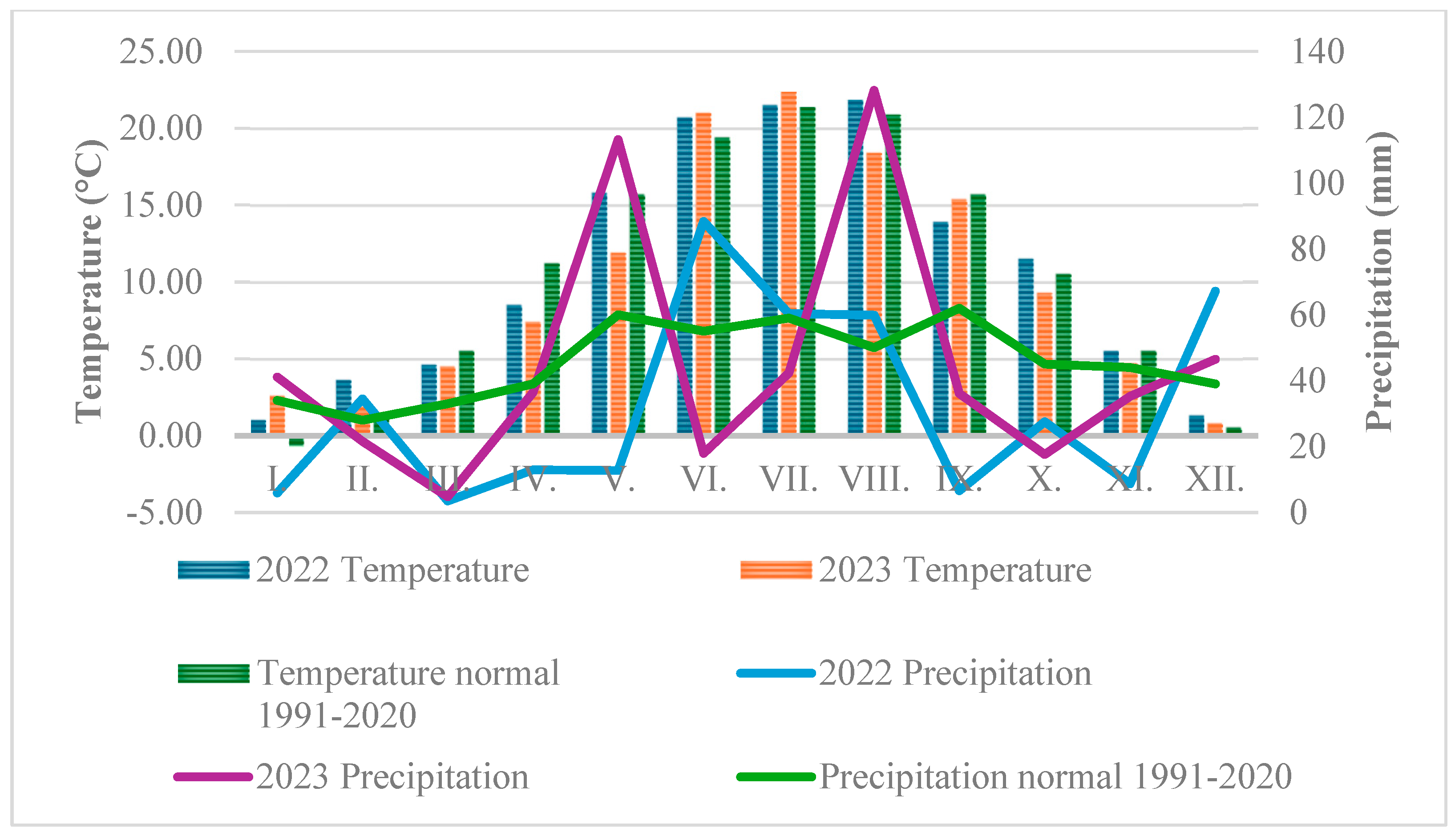 Agriculture 15 00891 g001 Agriculture 15 00891 g001