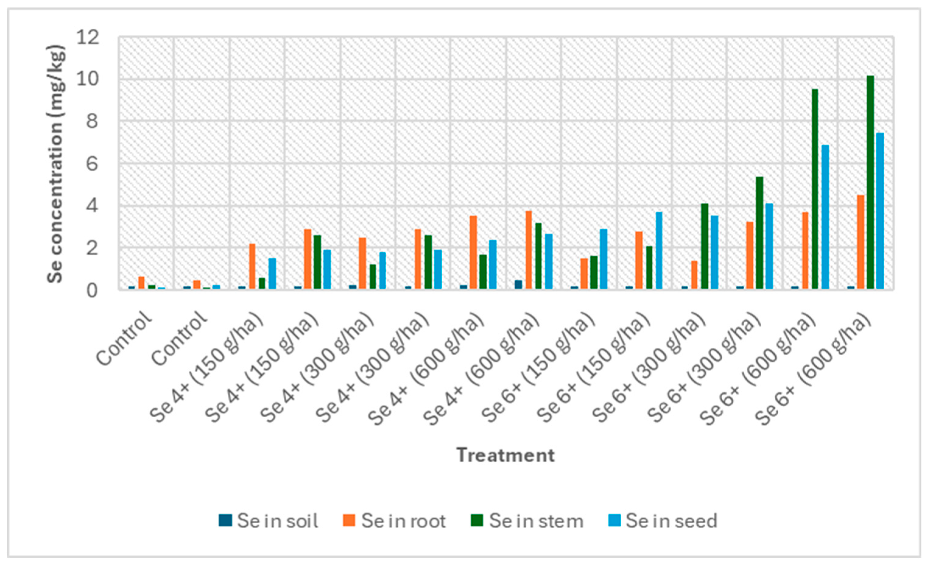 Agriculture 15 00891 g002 Agriculture 15 00891 g002