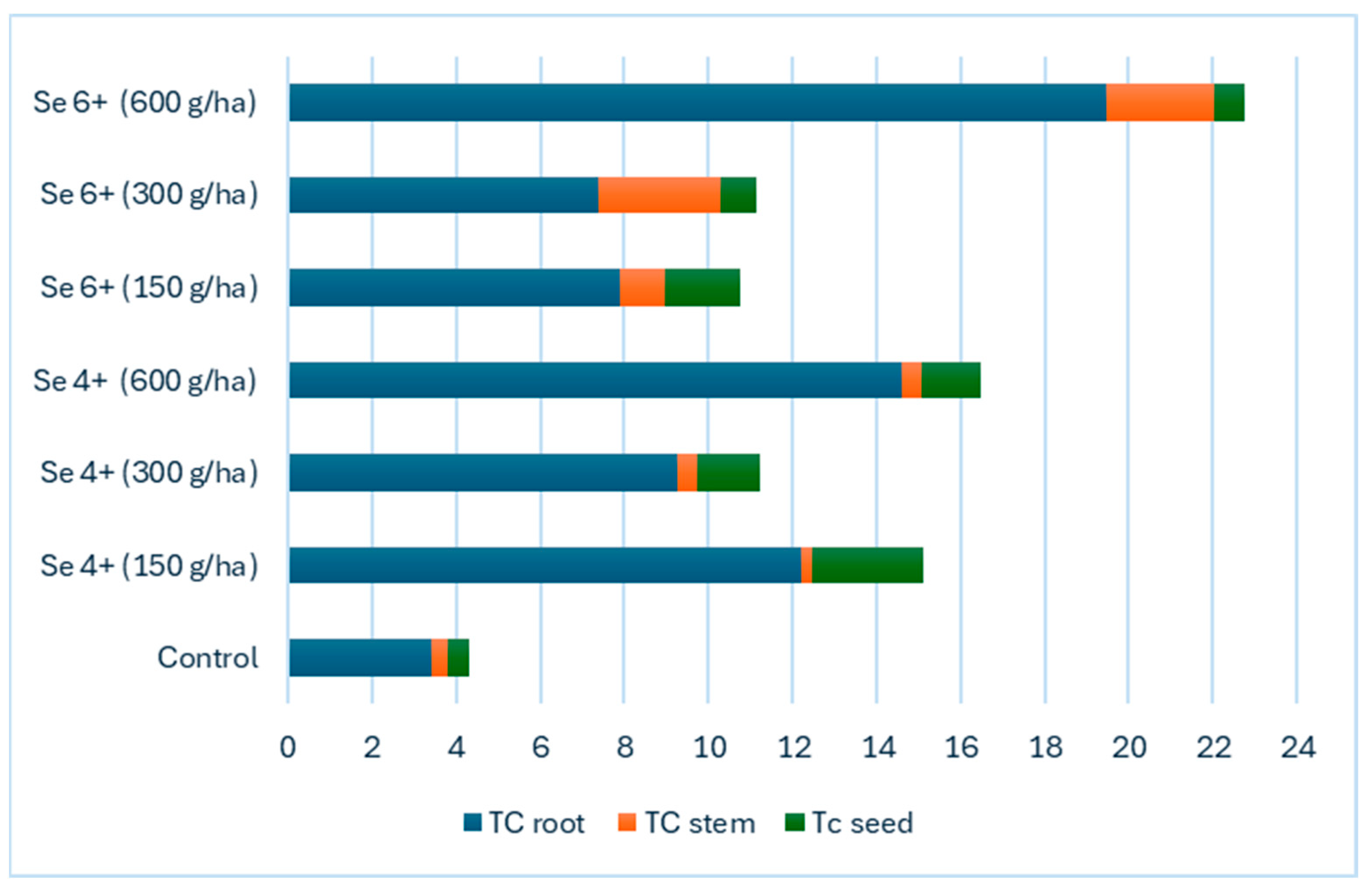 Agriculture 15 00891 g003 Agriculture 15 00891 g003