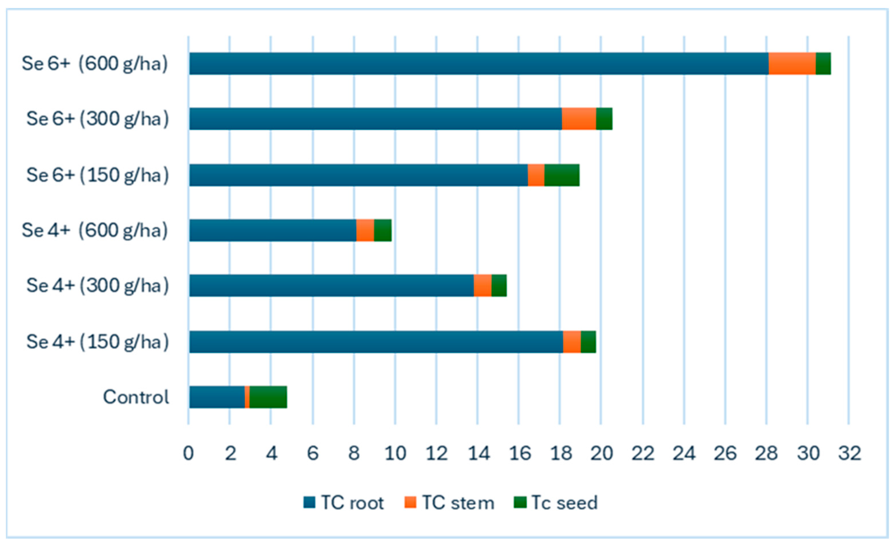 Agriculture 15 00891 g004 Agriculture 15 00891 g004