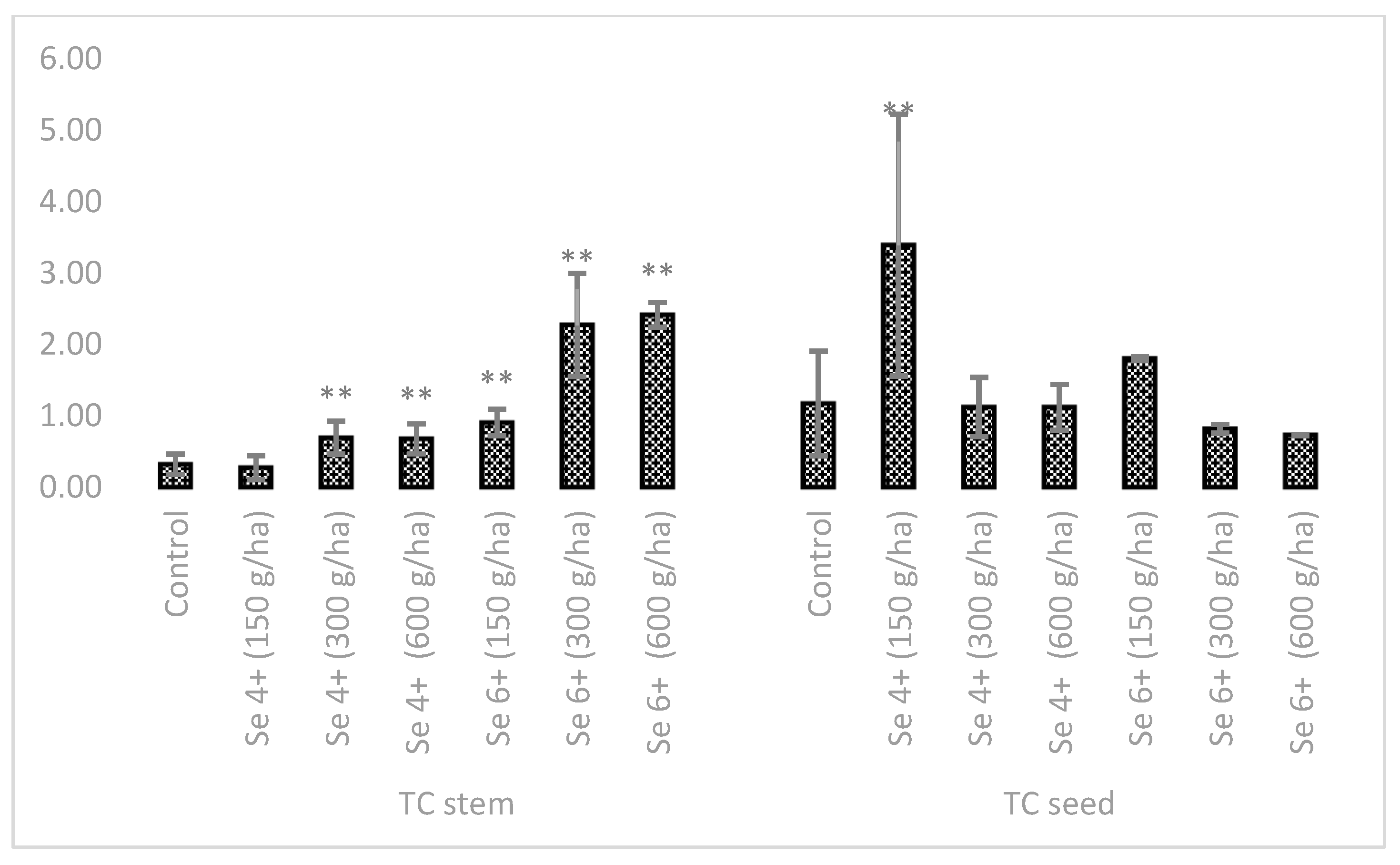 Agriculture 15 00891 g006 Agriculture 15 00891 g006
