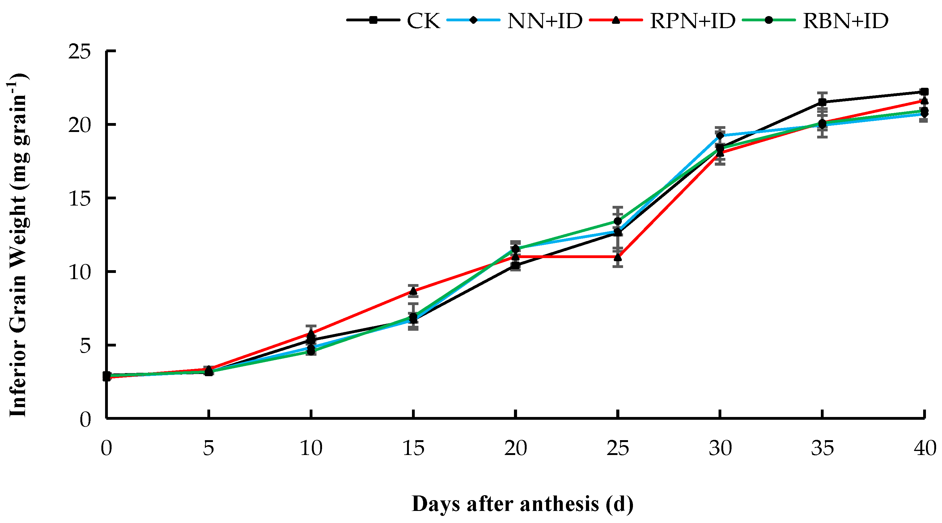 Agriculture 15 00892 g004
