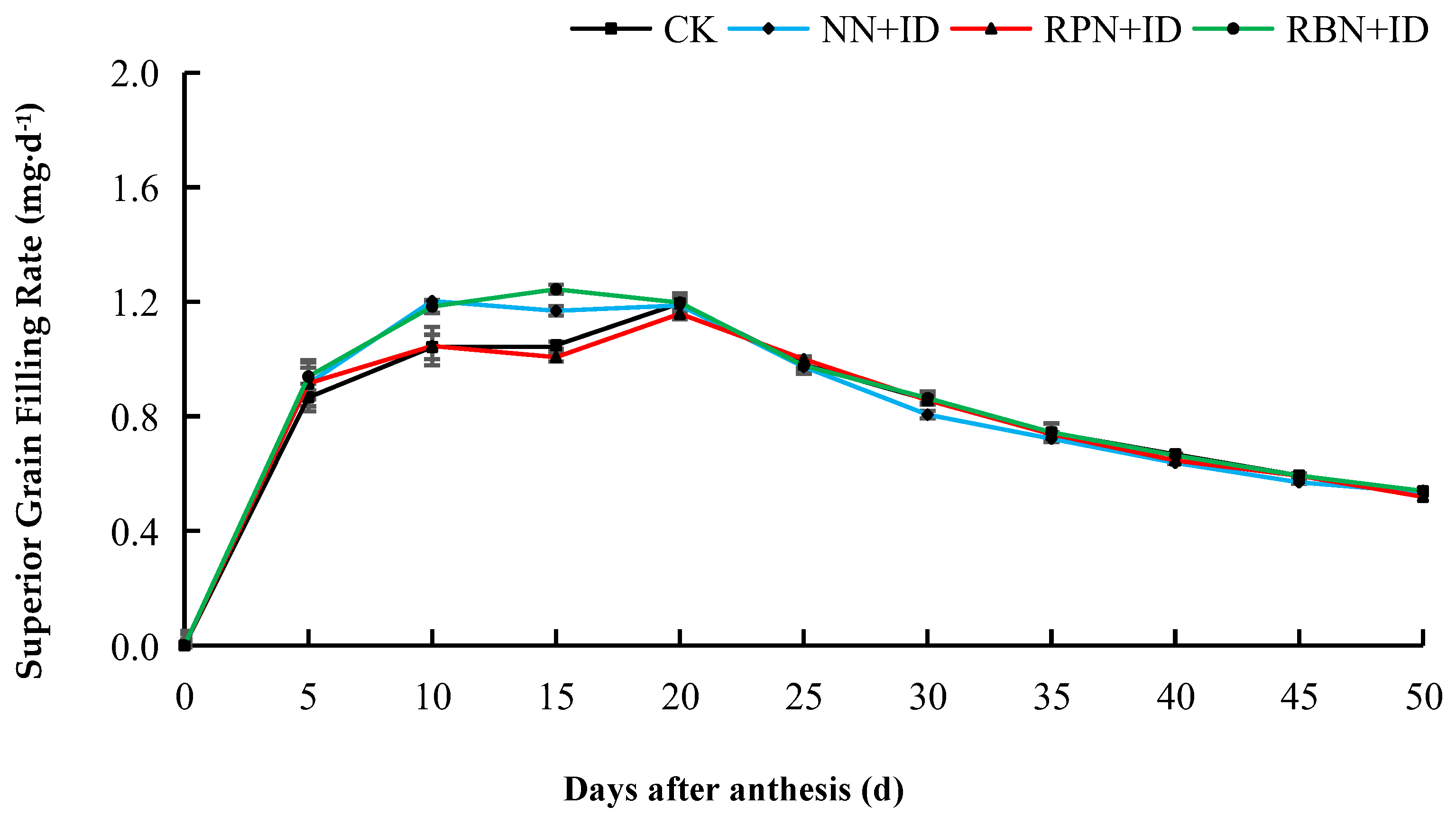 Agriculture 15 00892 g005