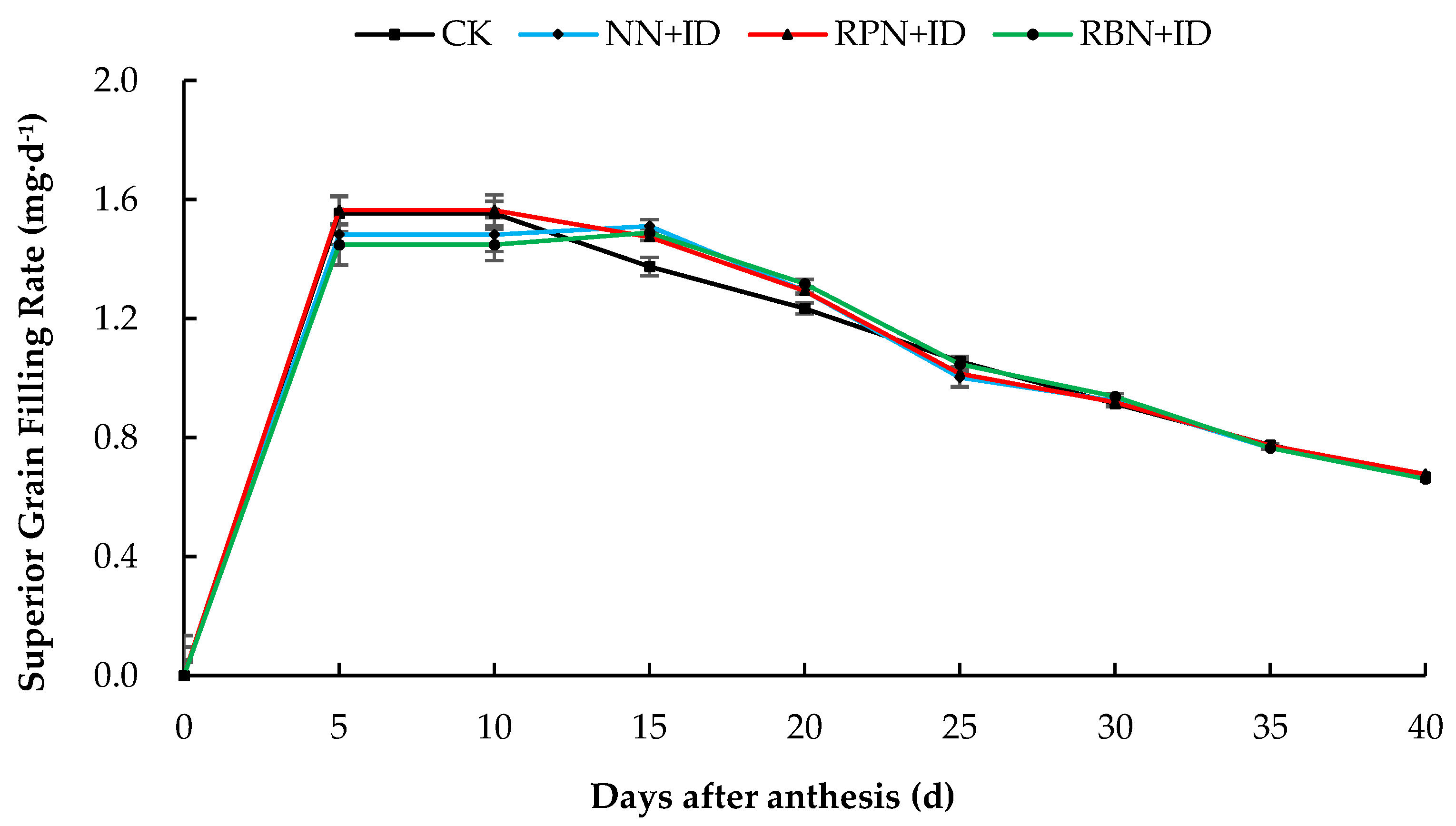 Agriculture 15 00892 g006