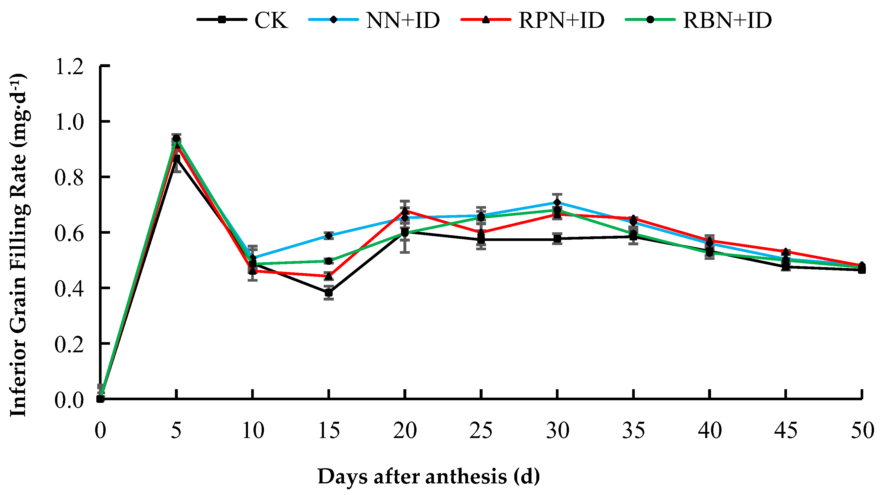 Agriculture 15 00892 g007