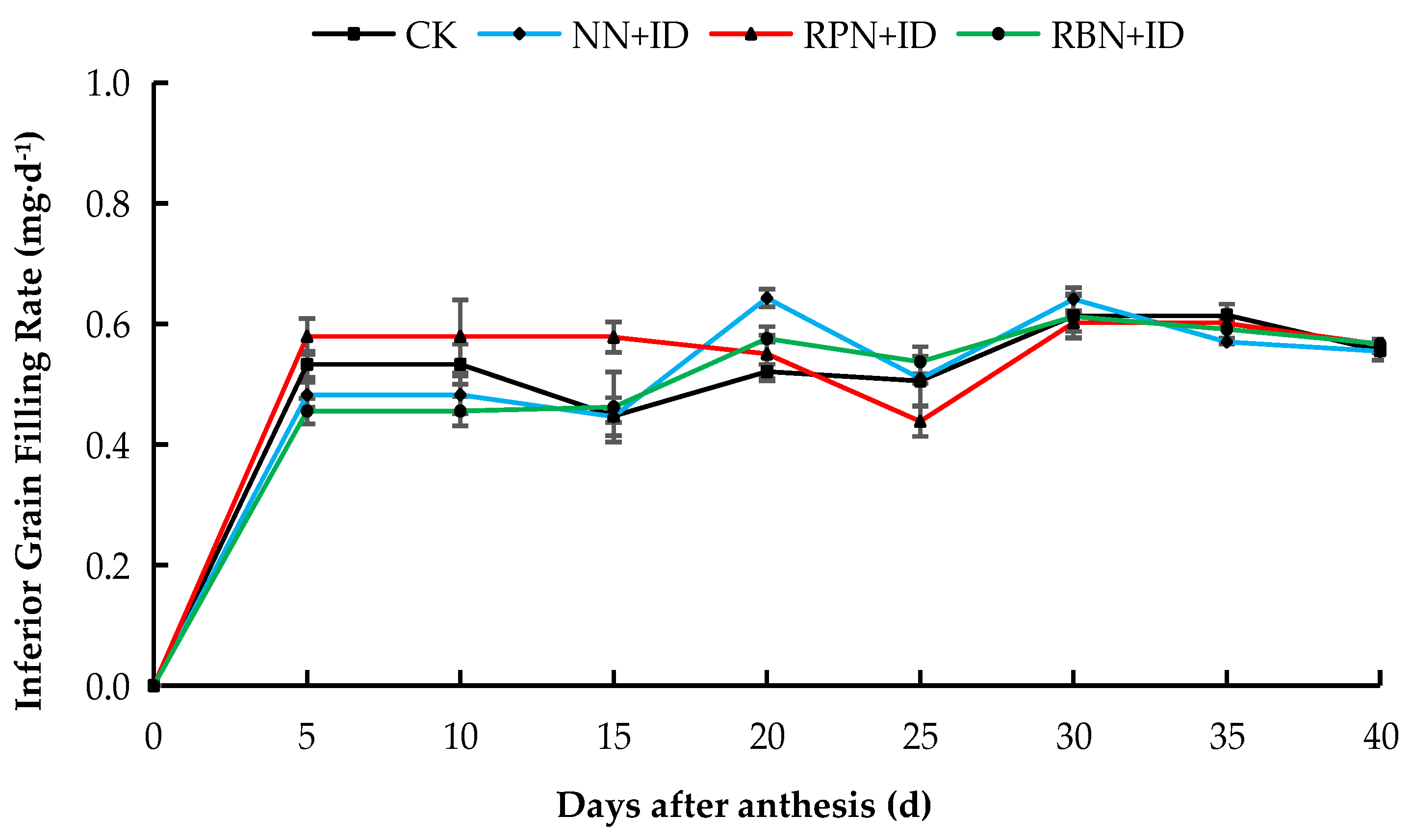 Agriculture 15 00892 g008