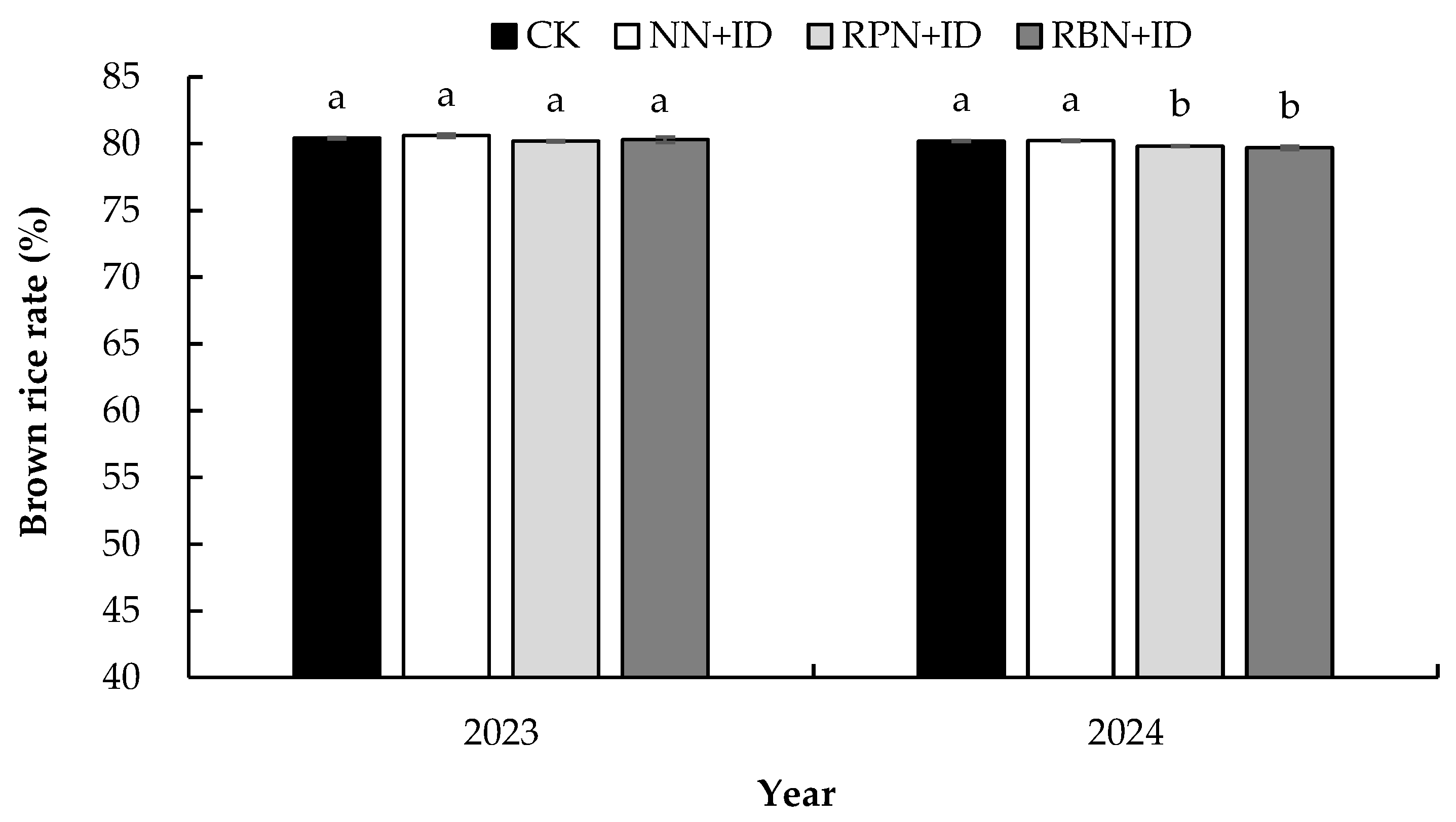 Agriculture 15 00892 g009