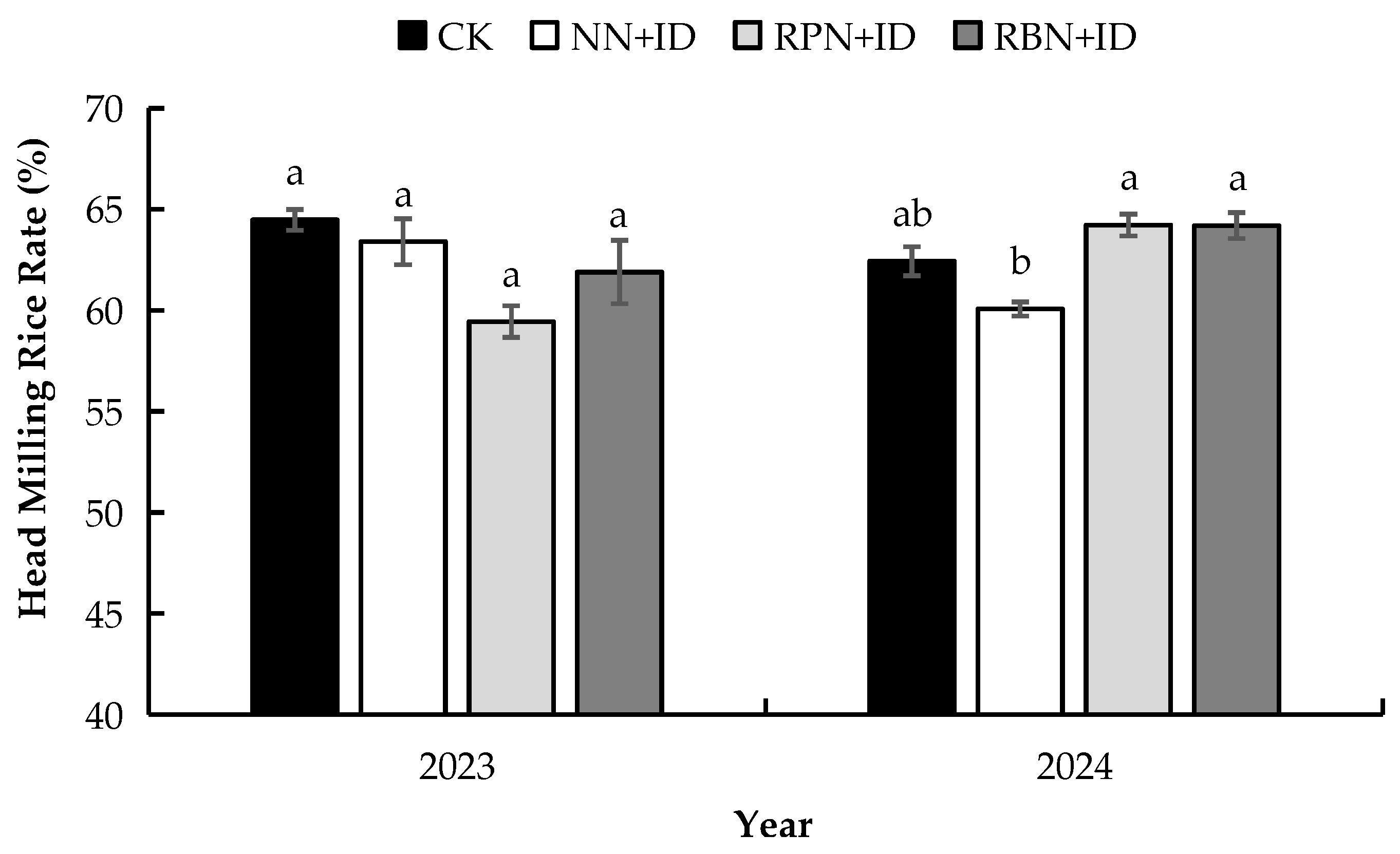 Agriculture 15 00892 g011