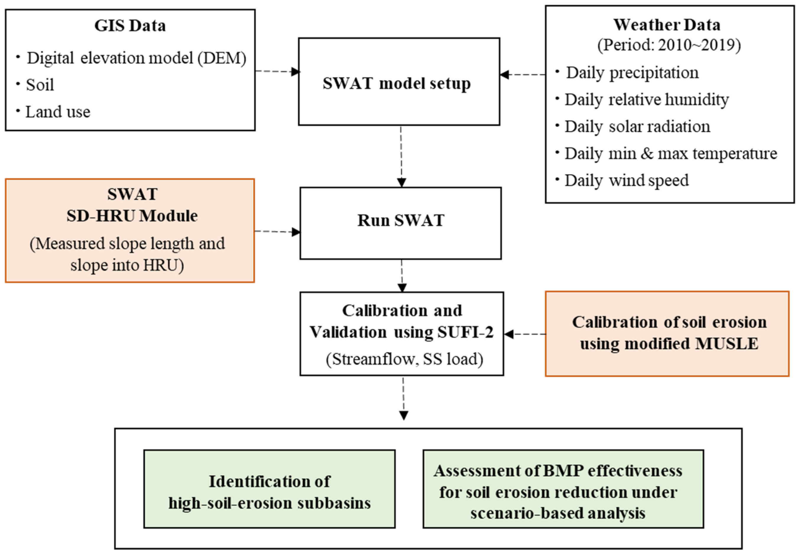 Agriculture 15 00893 g001 Agriculture 15 00893 g001